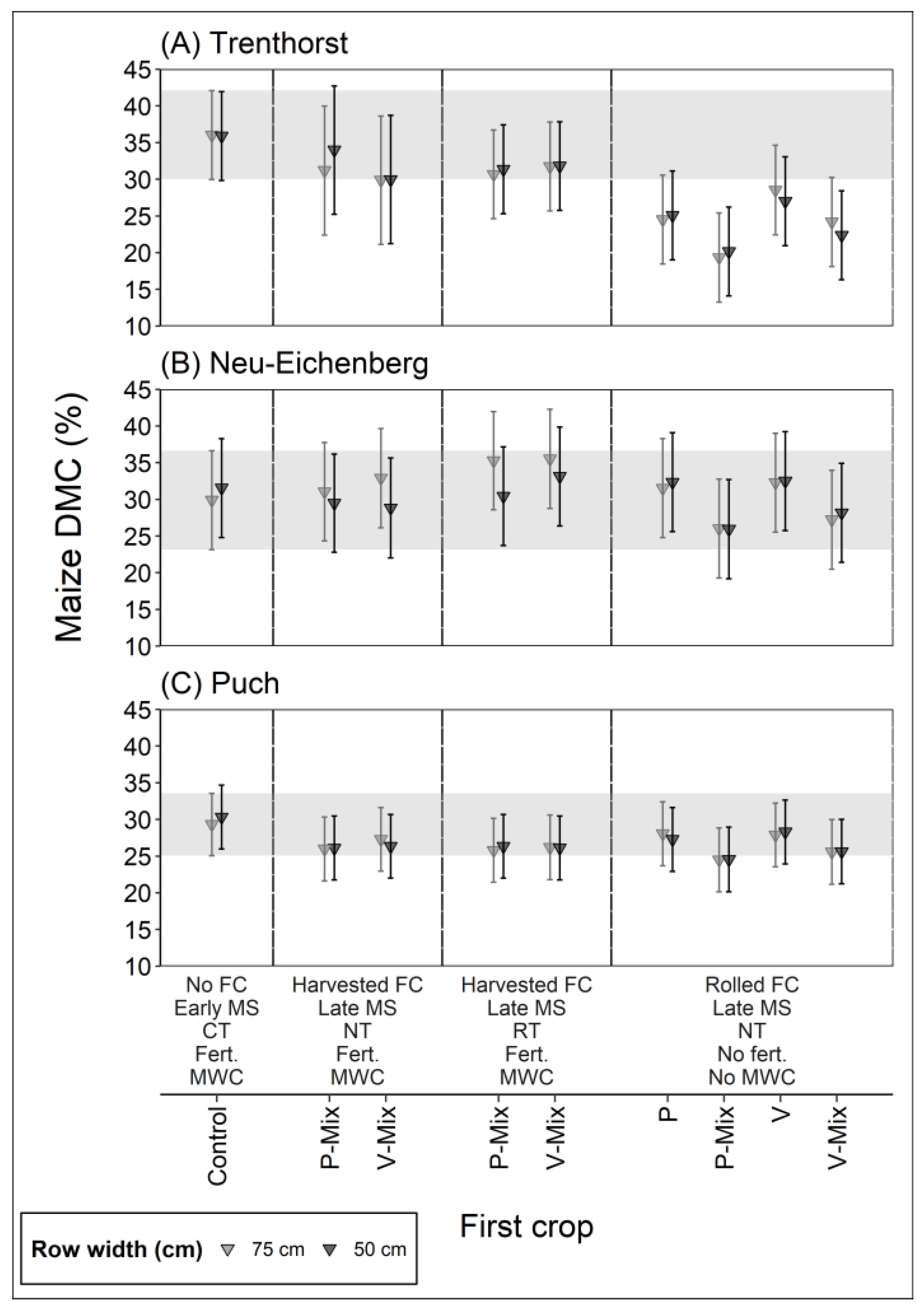 Agronomy 12 02104 g004