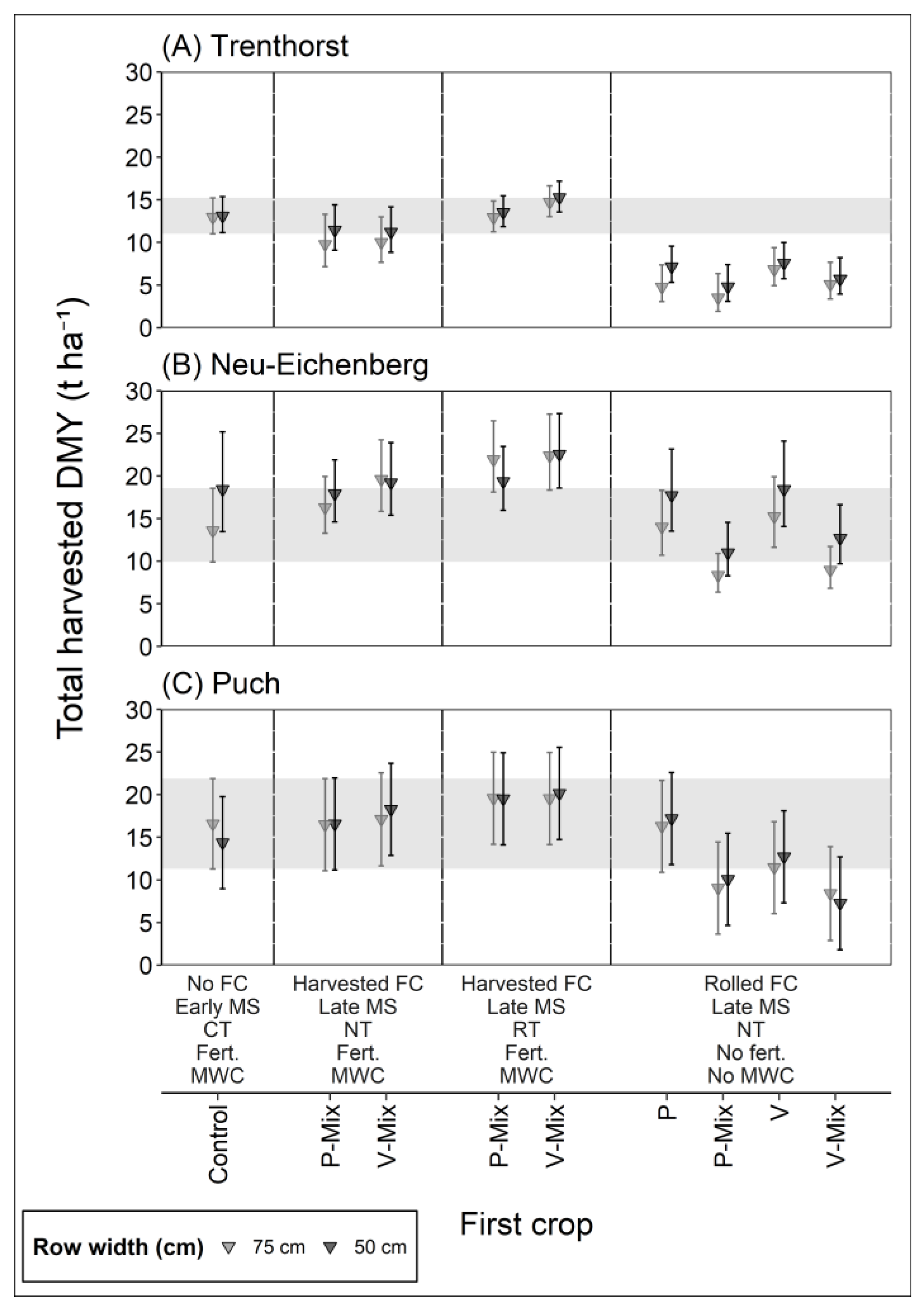 Agronomy 12 02104 g005