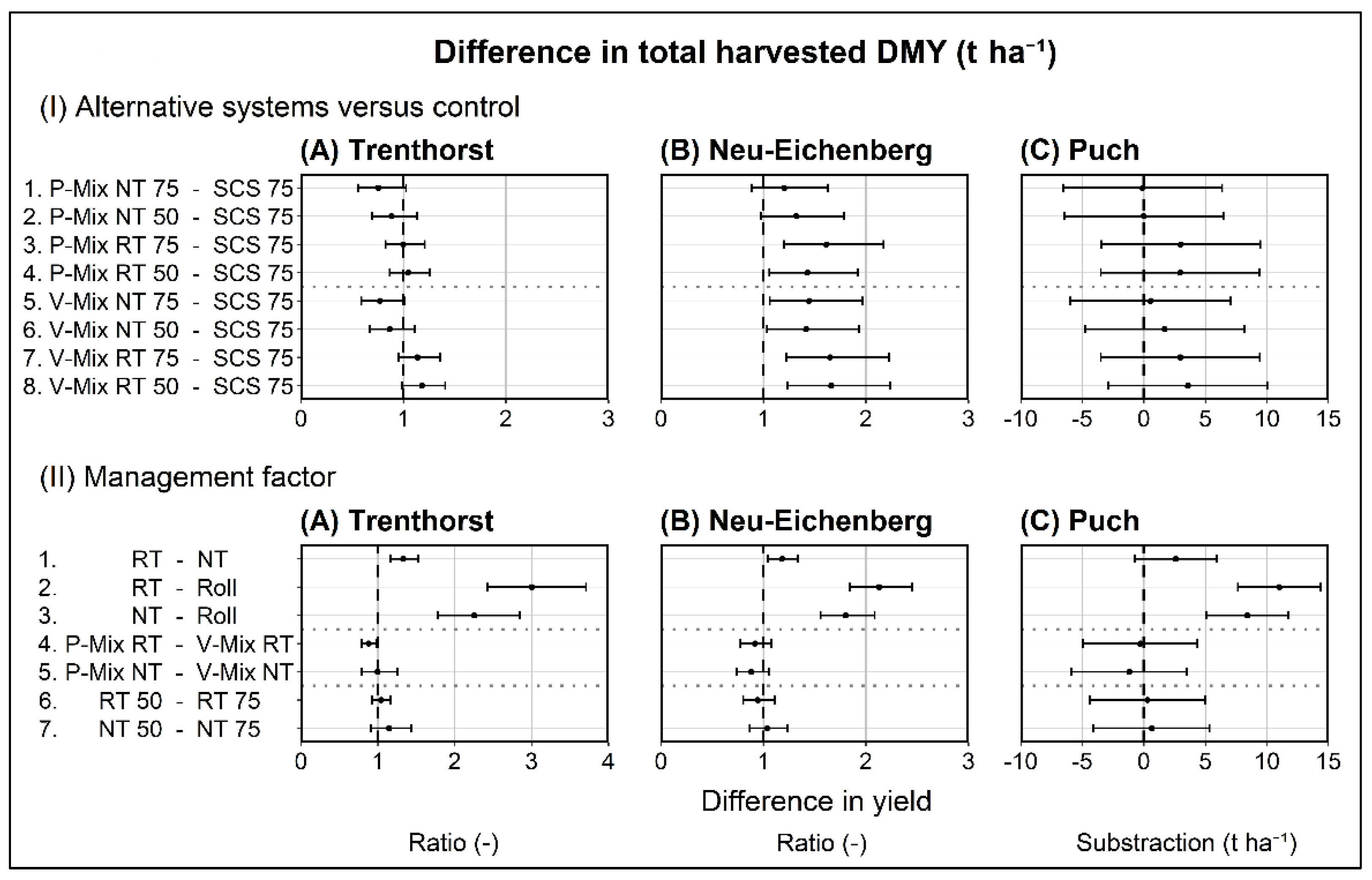 Agronomy 12 02104 g006
