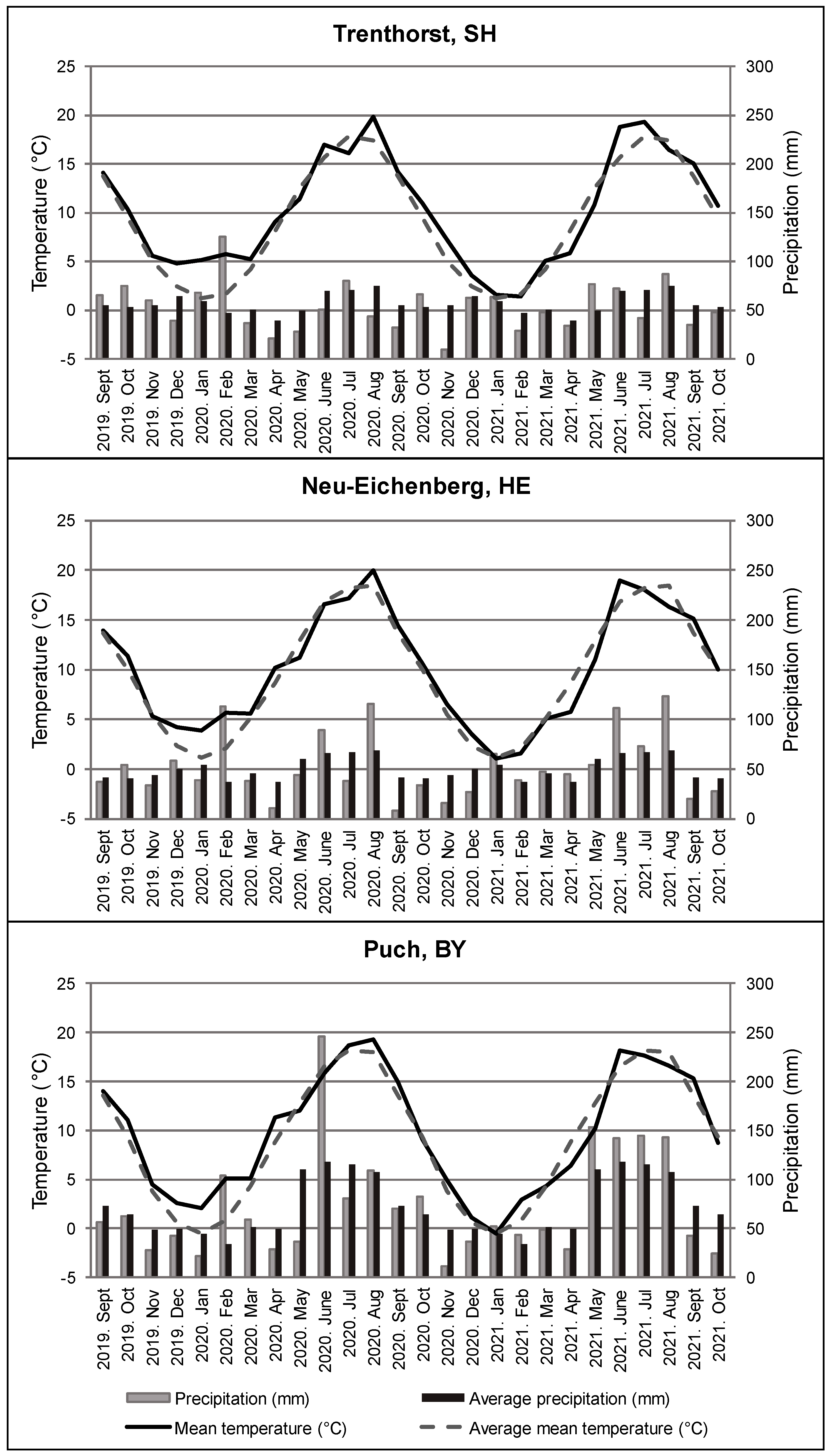 Agronomy 12 02104 g0a1