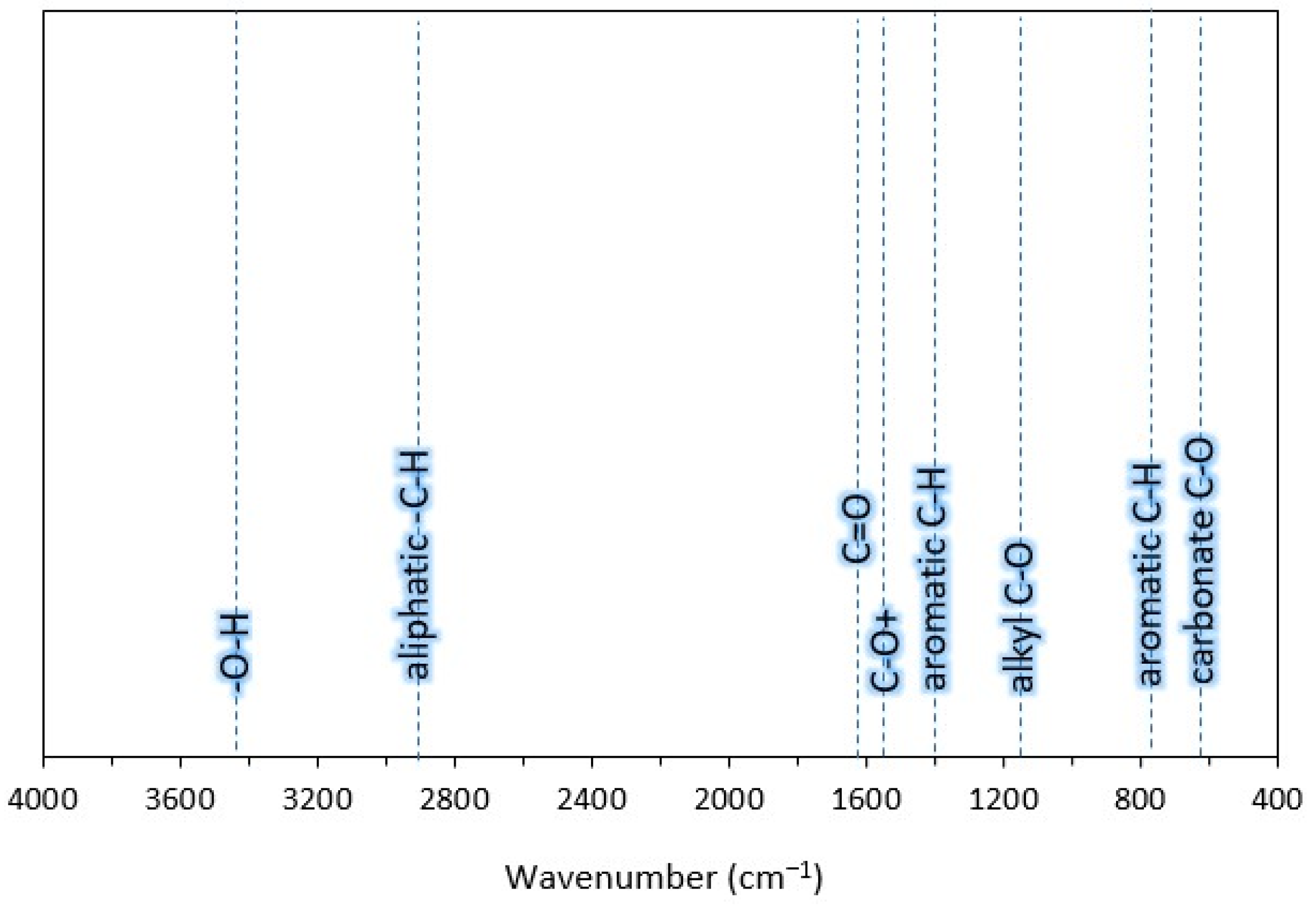 Agronomy 12 02106 g001
