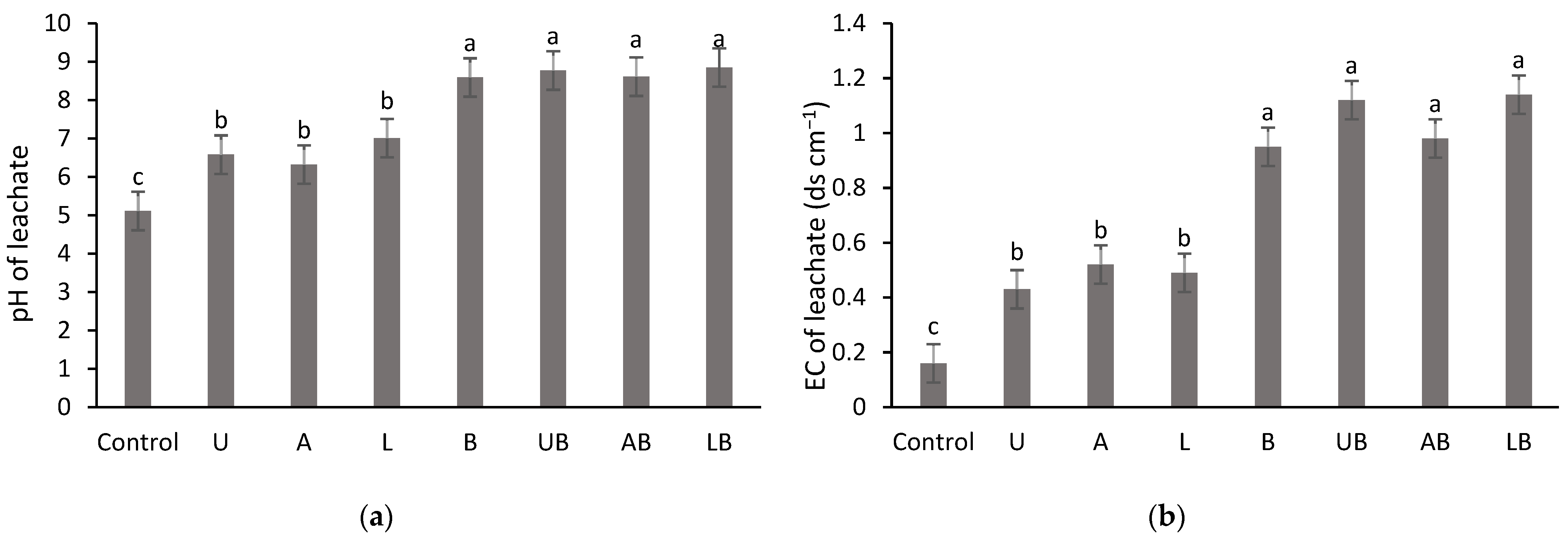 Agronomy 12 02106 g003