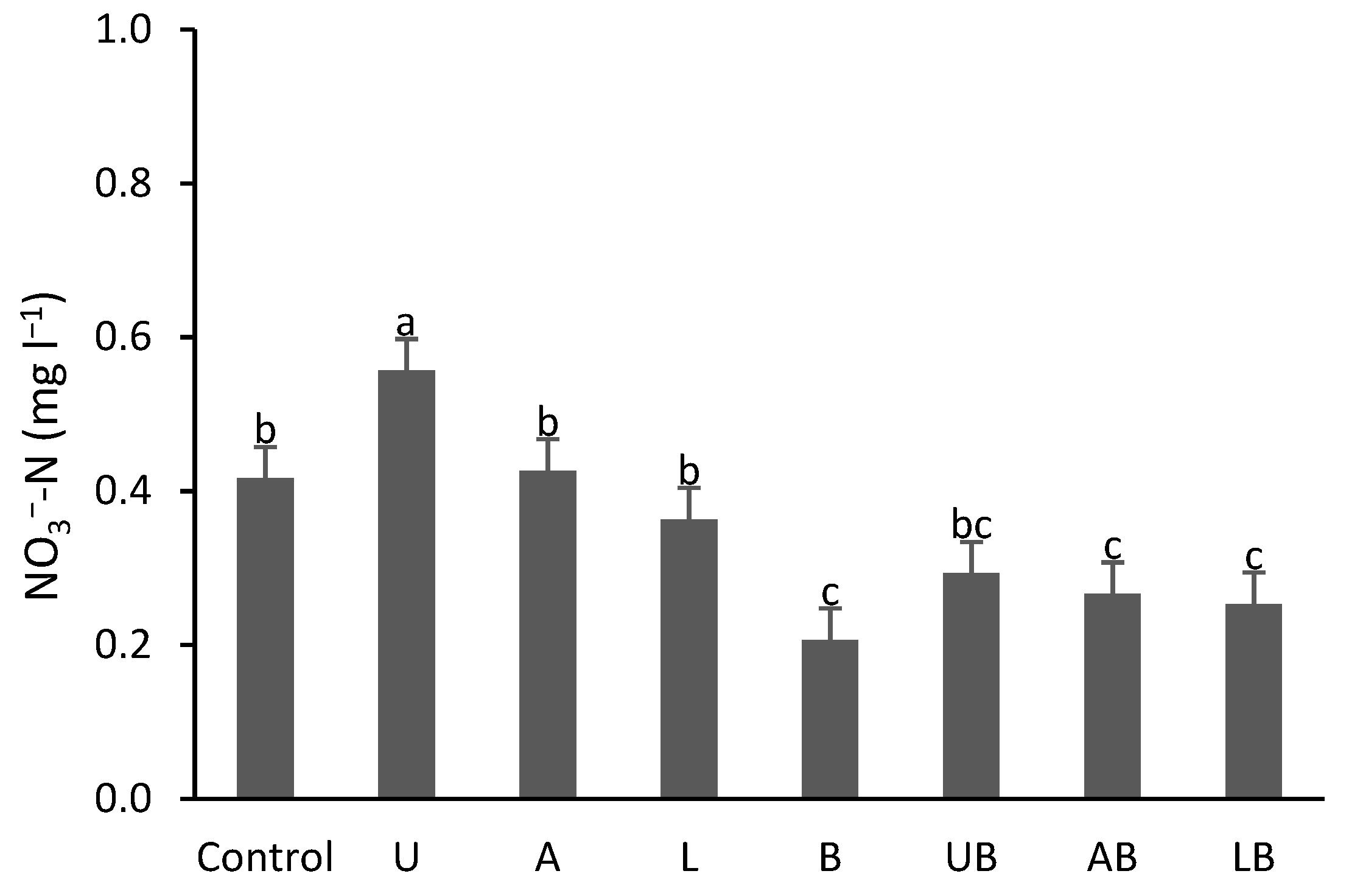 Agronomy 12 02106 g004