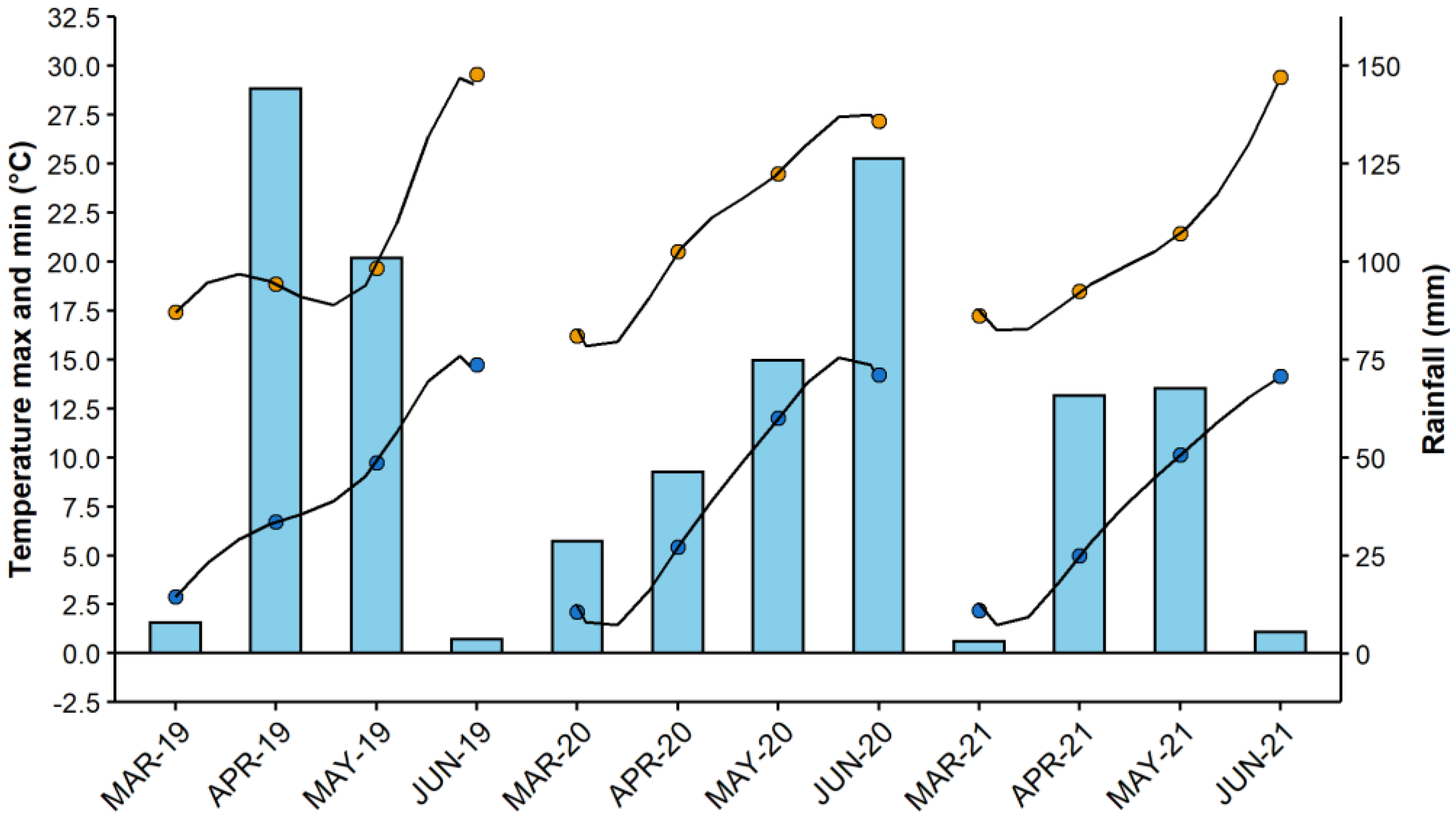 Agronomy 12 02107 g001