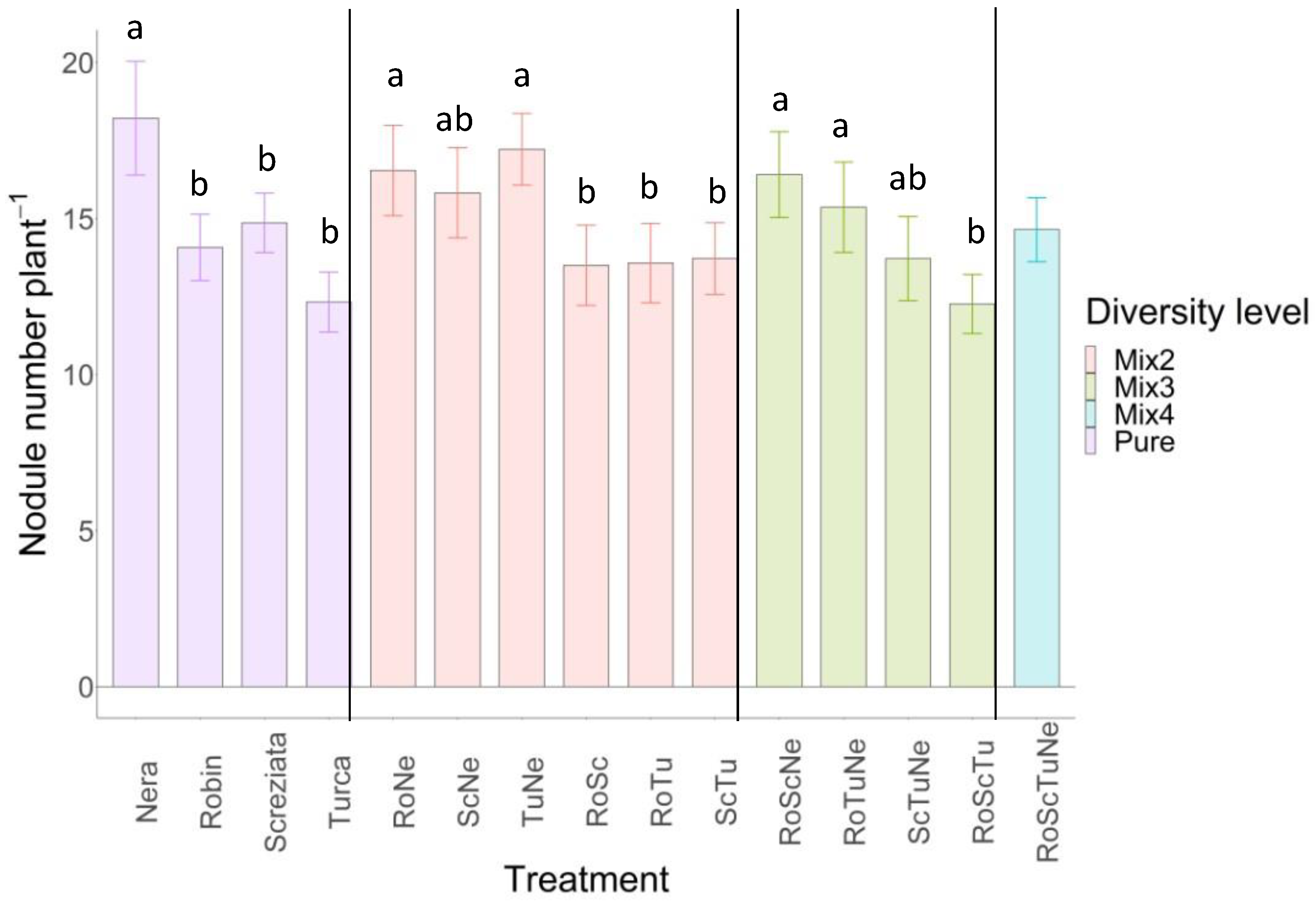 Agronomy 12 02107 g002