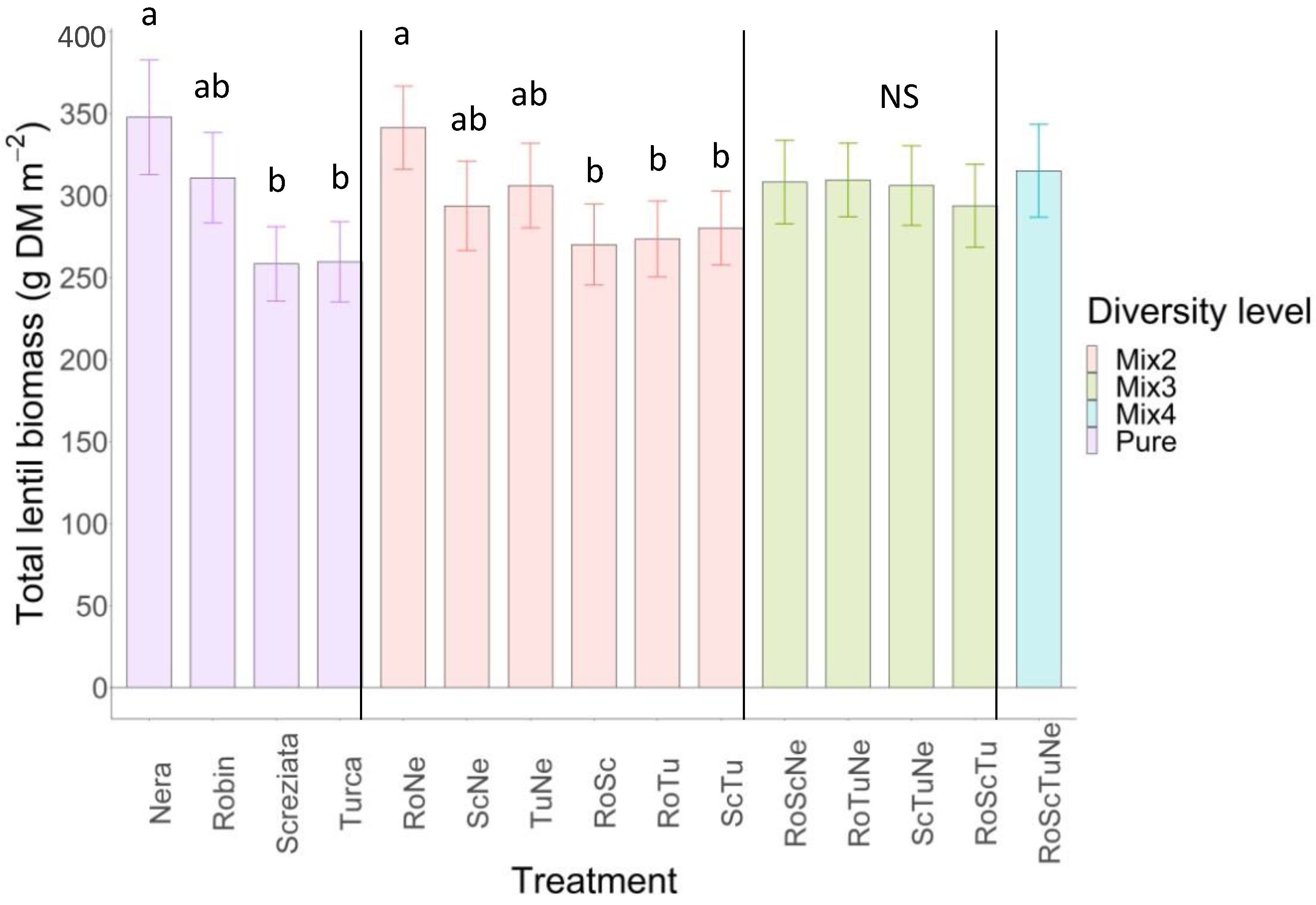 Agronomy 12 02107 g003