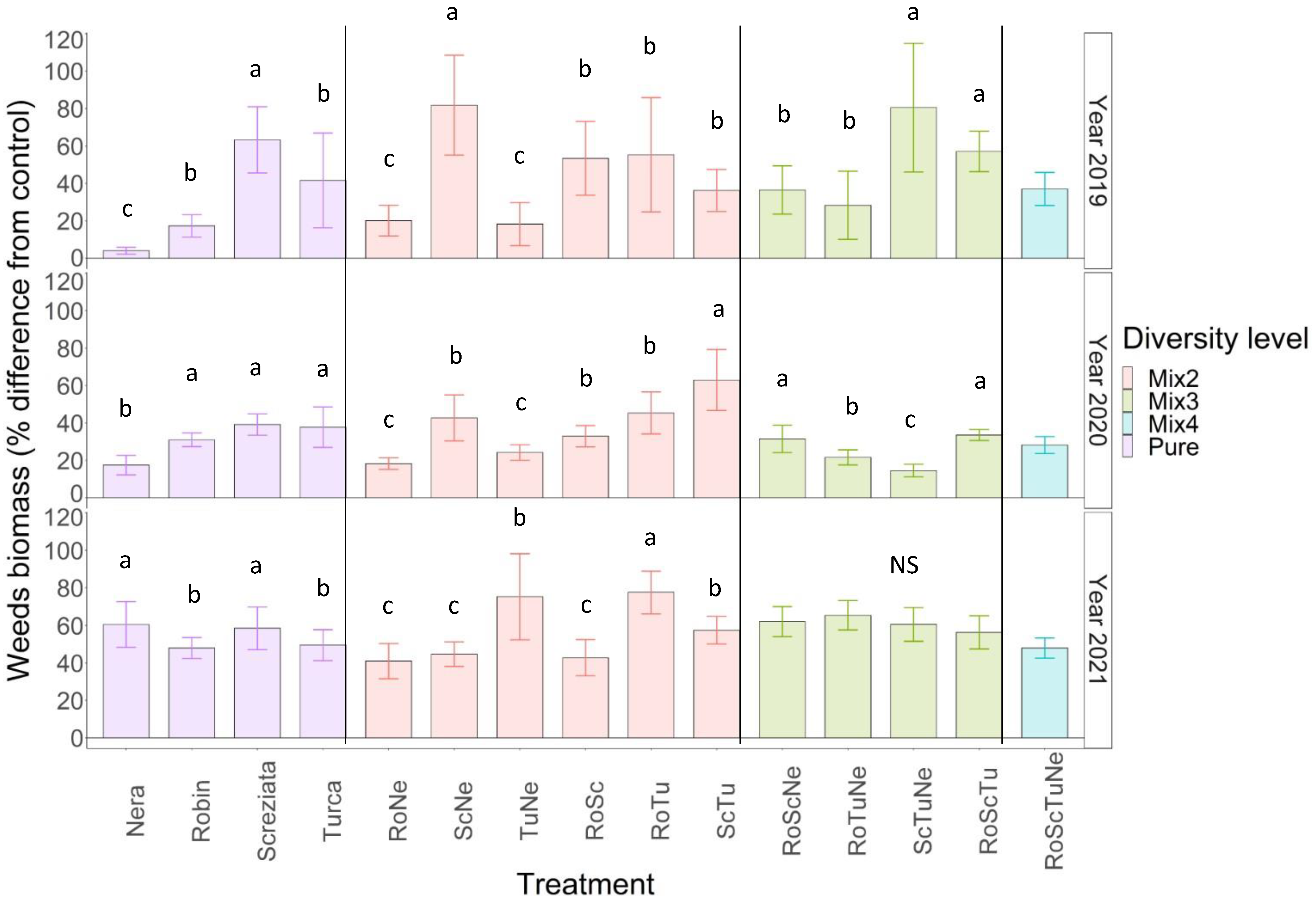 Agronomy 12 02107 g004