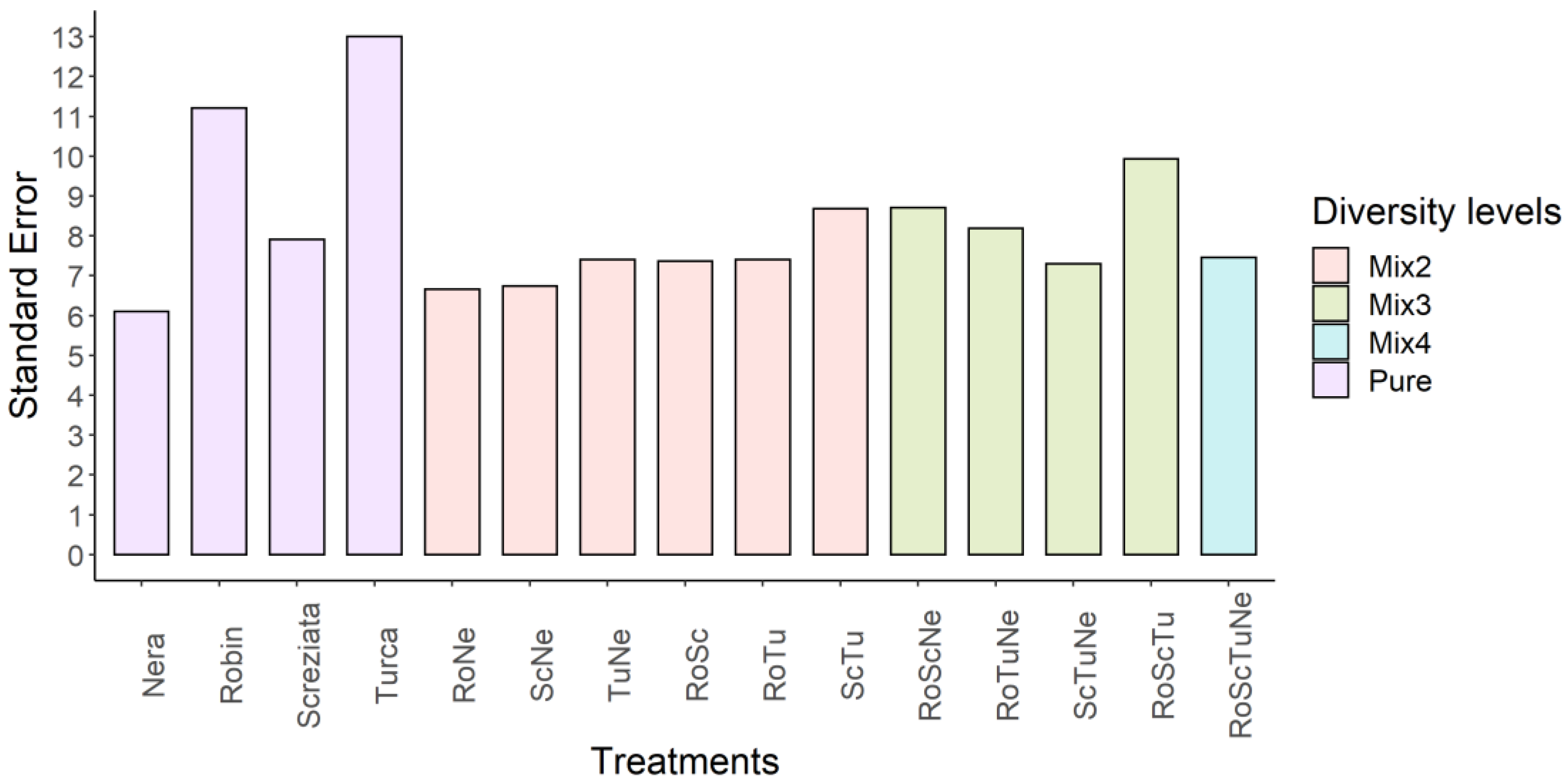 Agronomy 12 02107 g0a1
