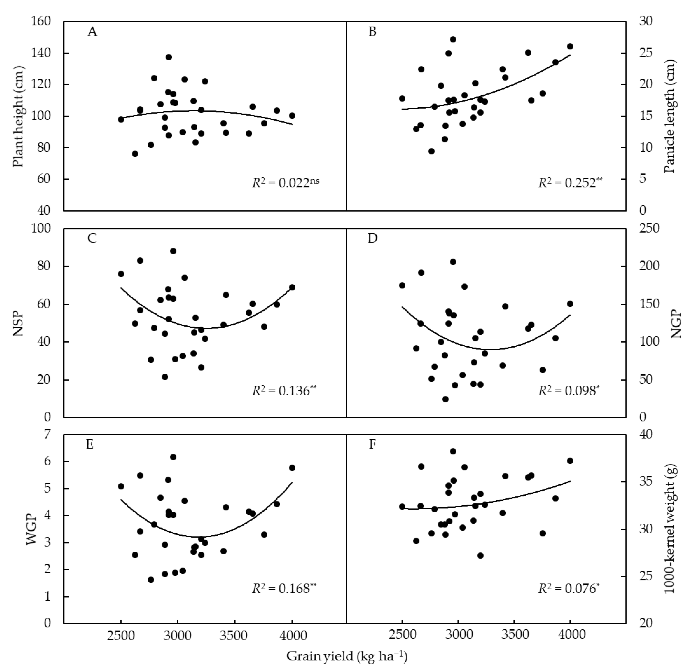 Agronomy 12 02108 g002