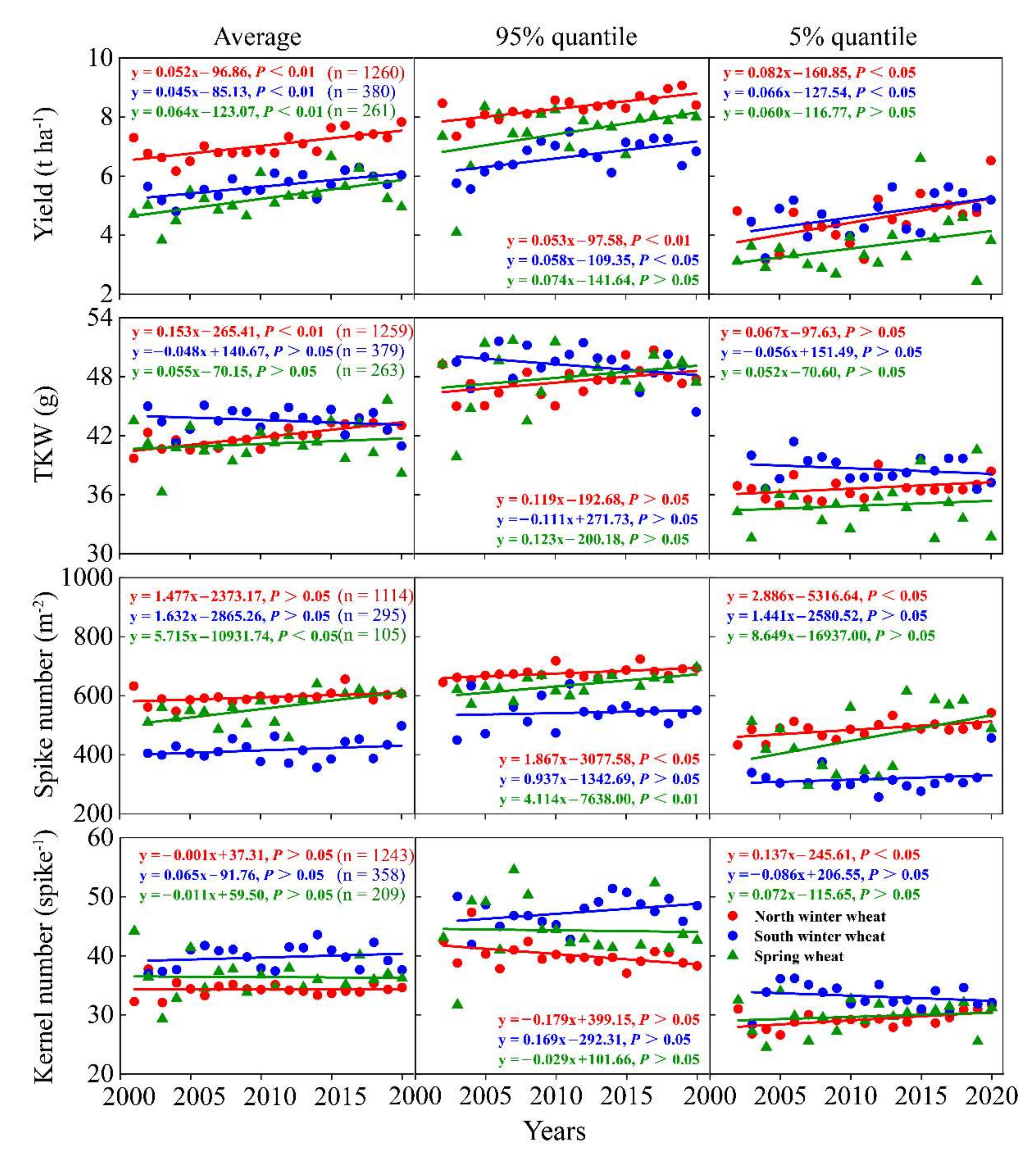 Agronomy 12 02109 g002 Agronomy 12 02109 g002