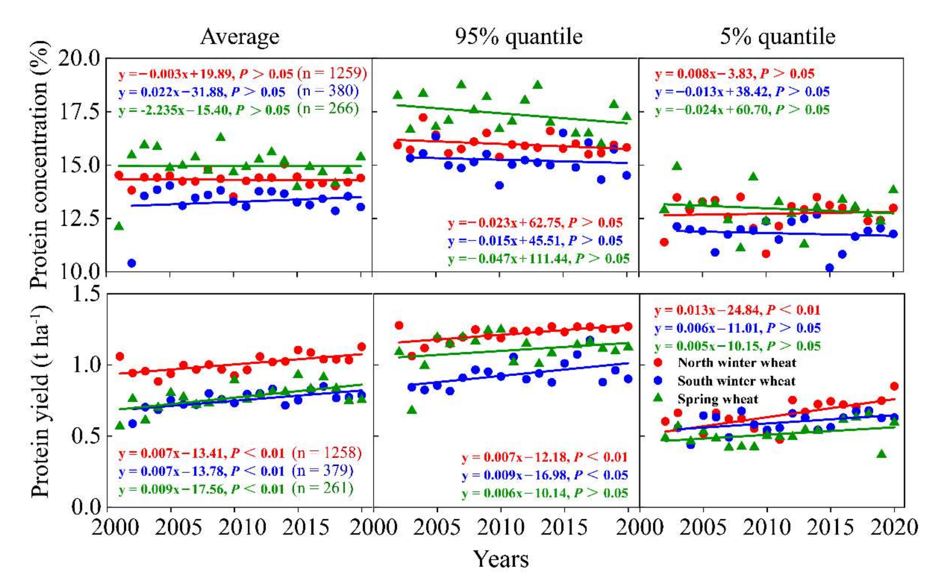 Agronomy 12 02109 g003 Agronomy 12 02109 g003