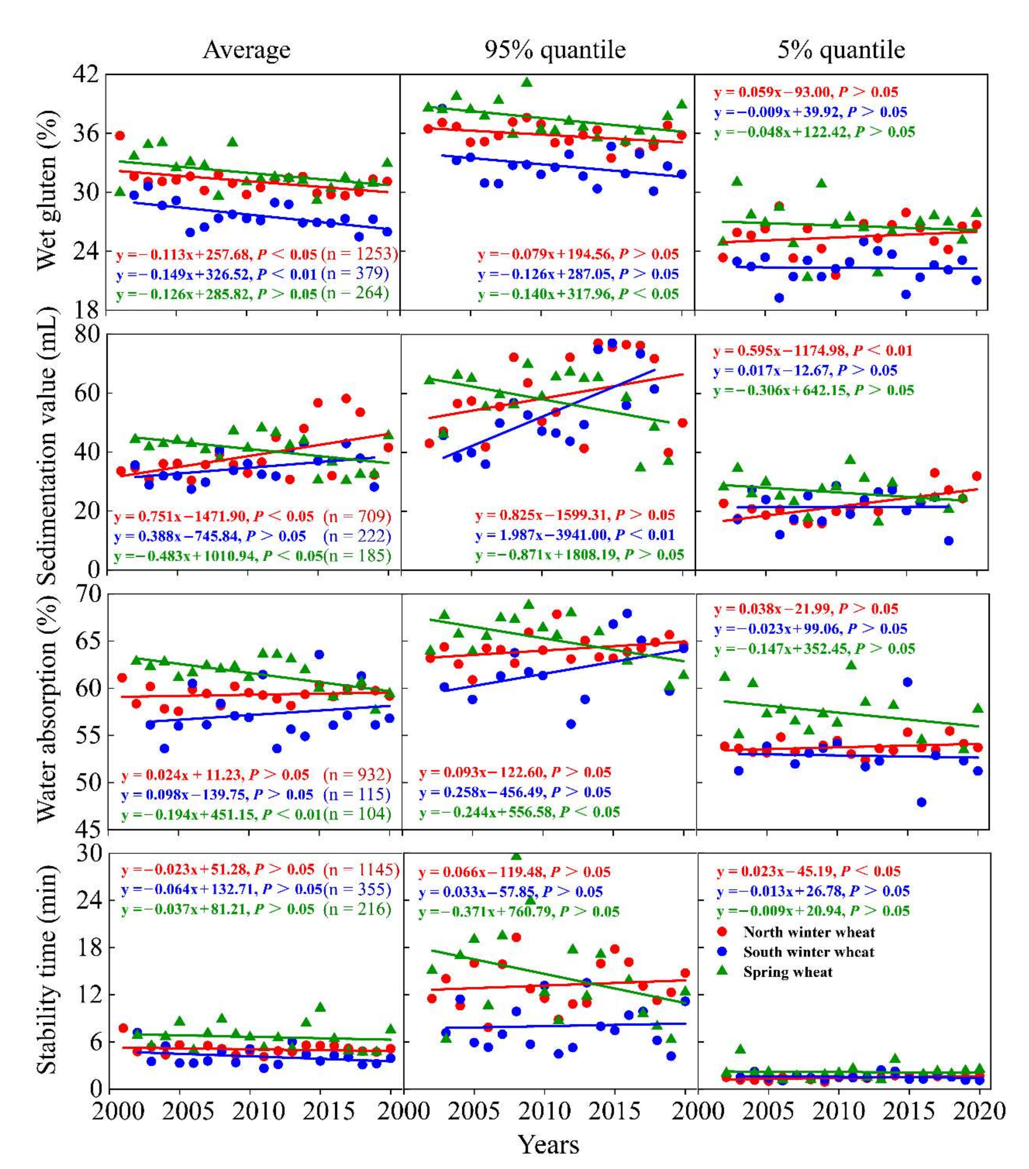 Agronomy 12 02109 g004 Agronomy 12 02109 g004
