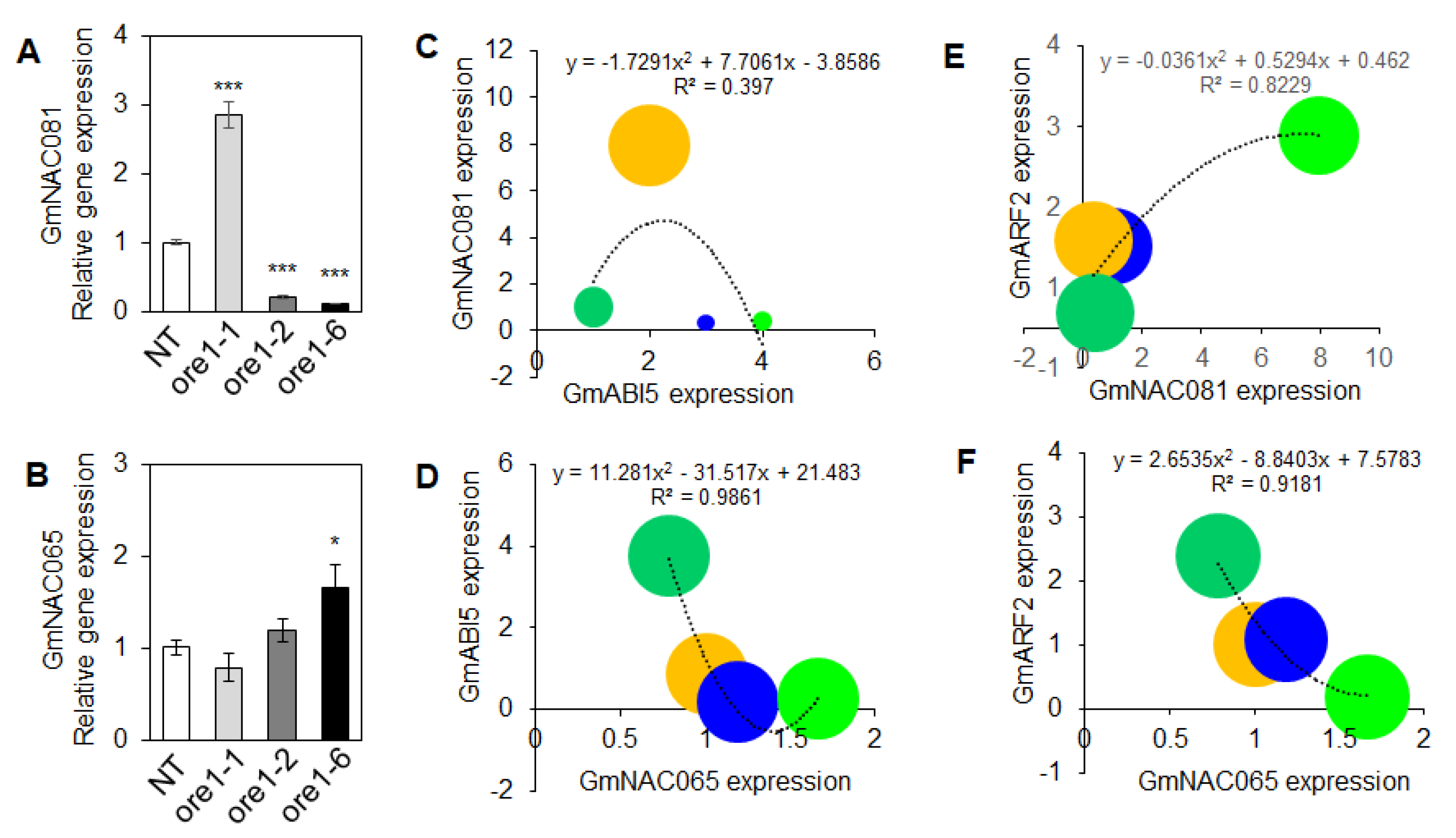 Agronomy 12 02110 g005
