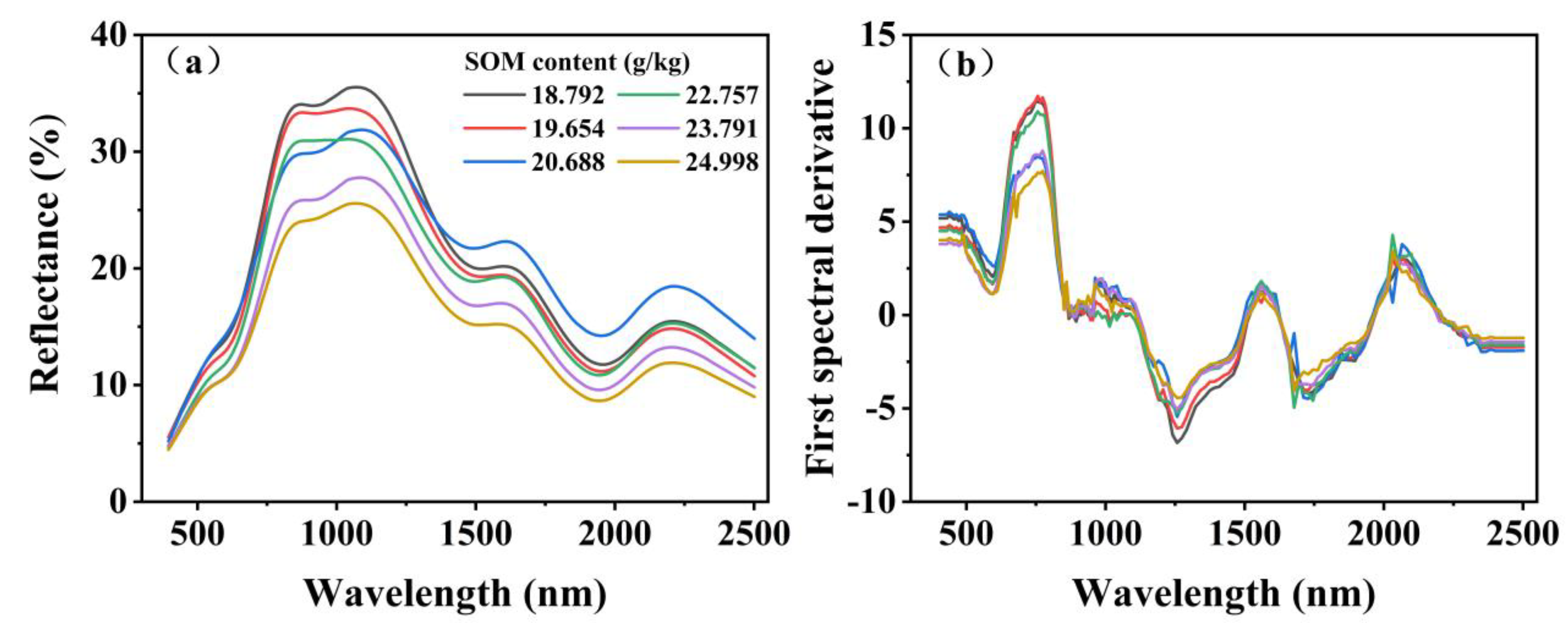 Agronomy 12 02111 g003