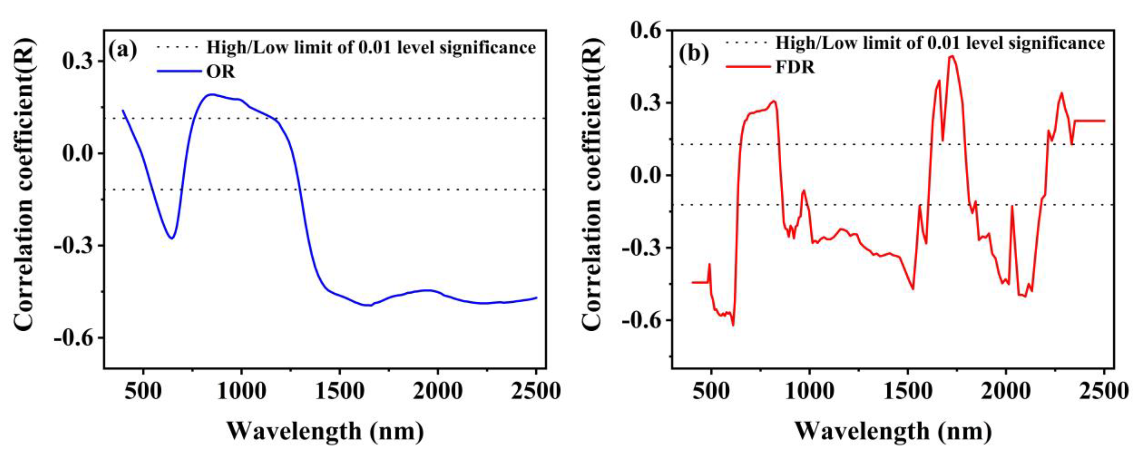 Agronomy 12 02111 g004