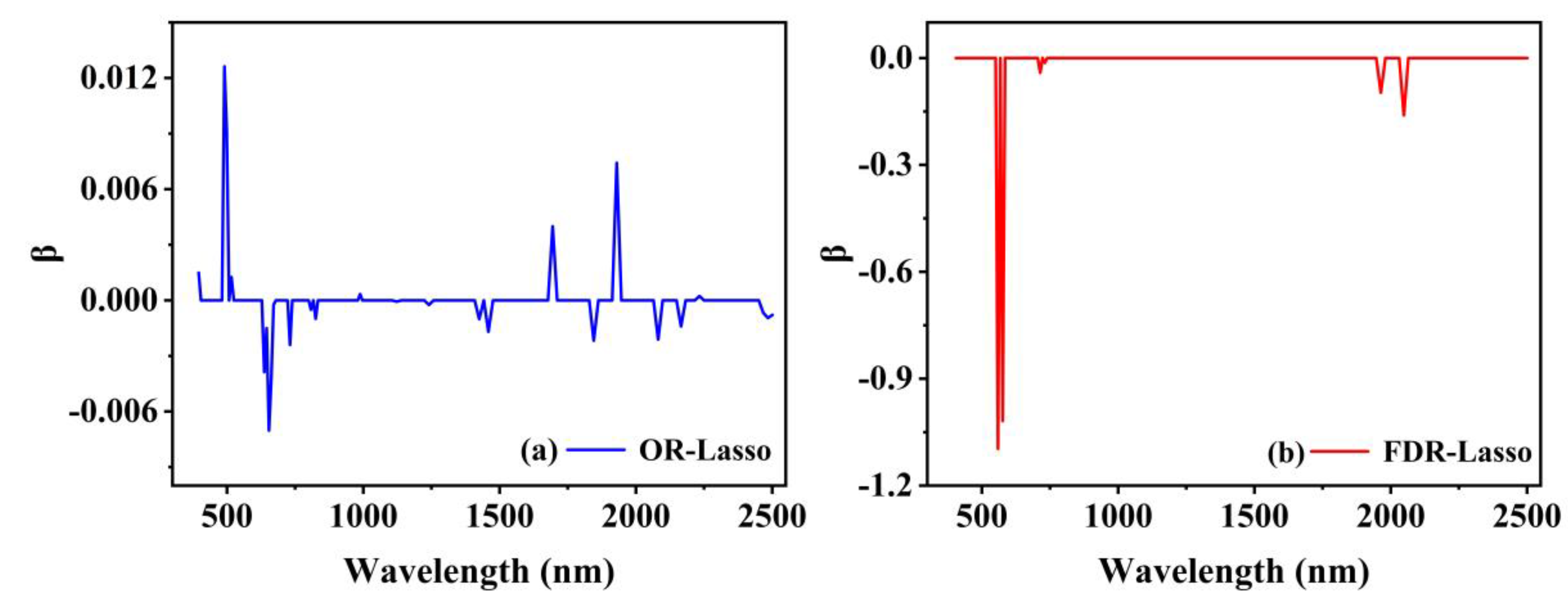 Agronomy 12 02111 g005