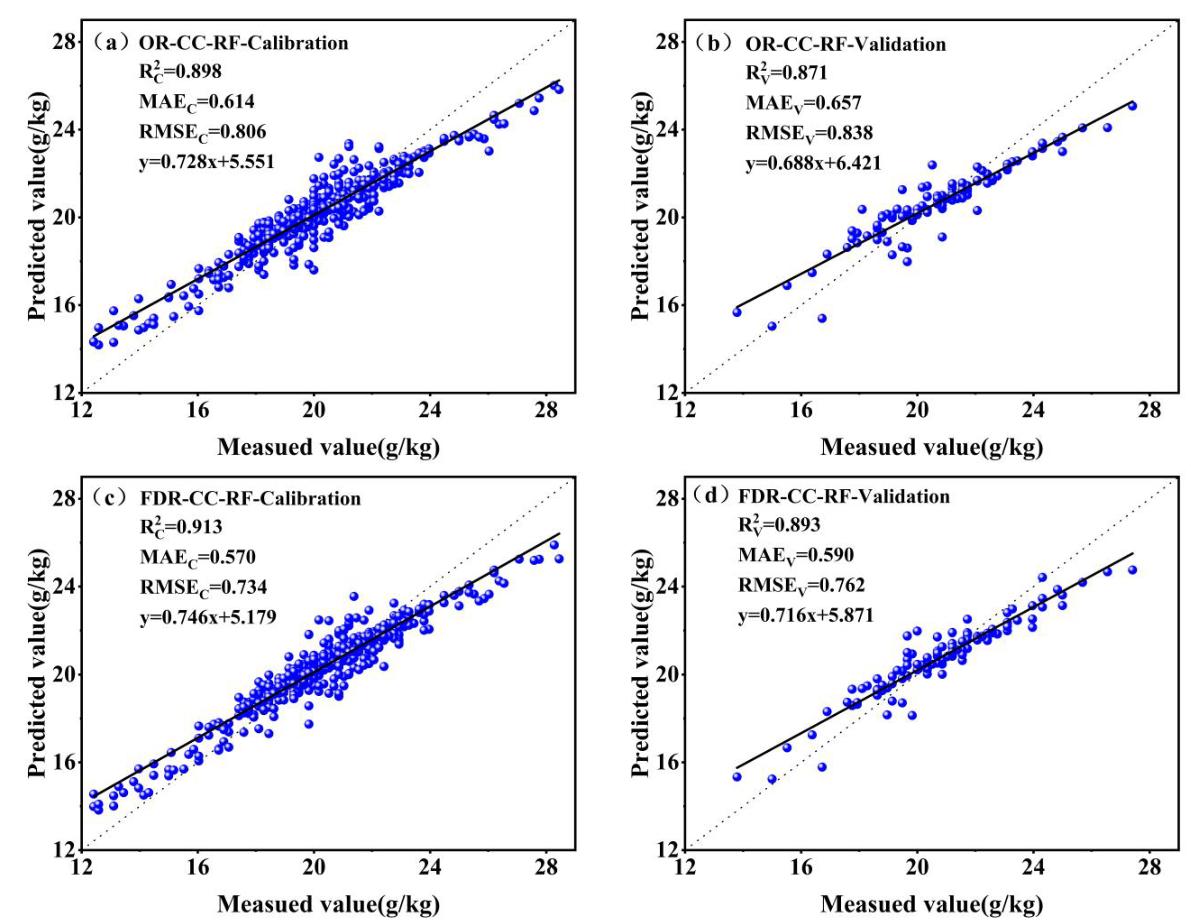 Agronomy 12 02111 g007