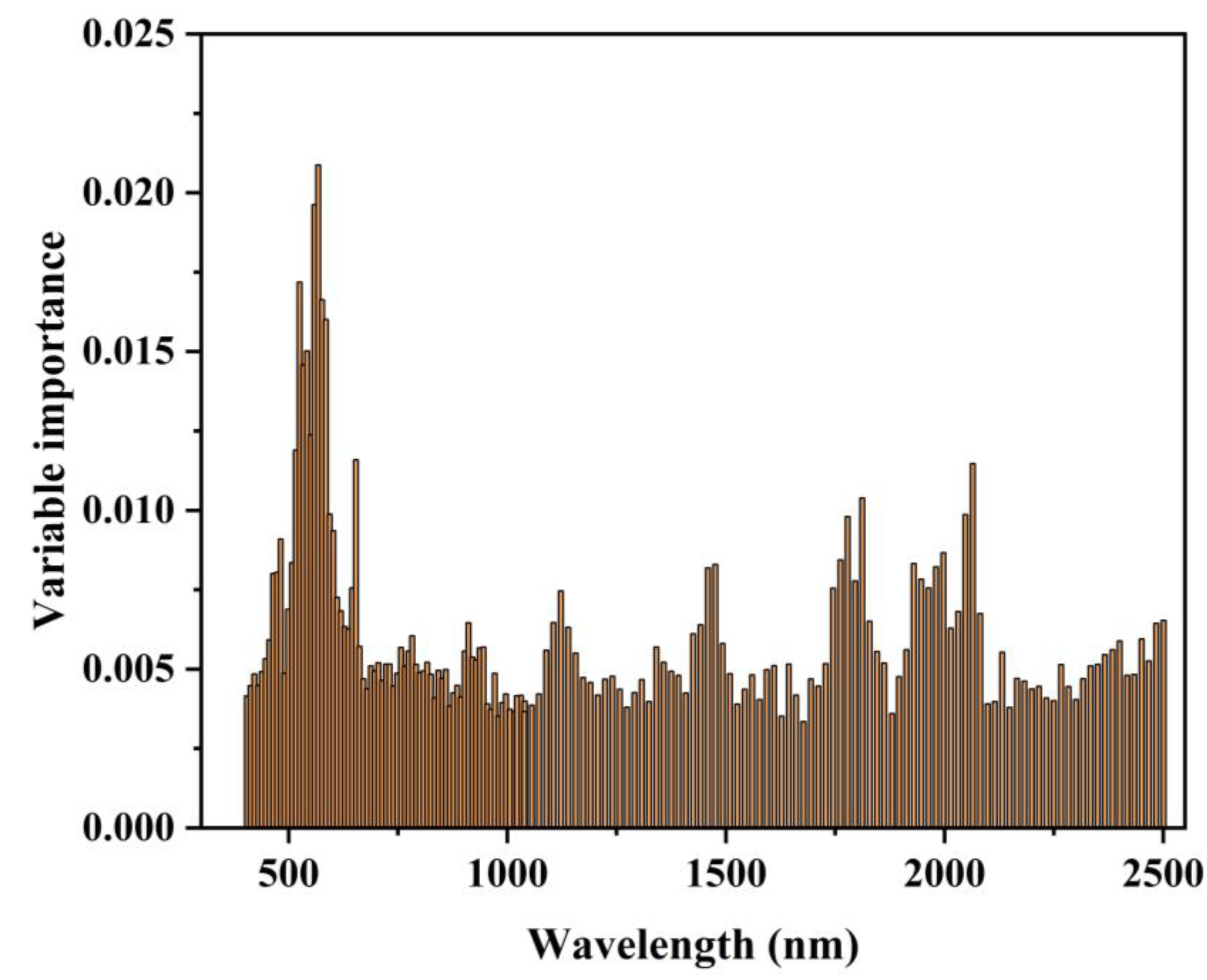 Agronomy 12 02111 g009