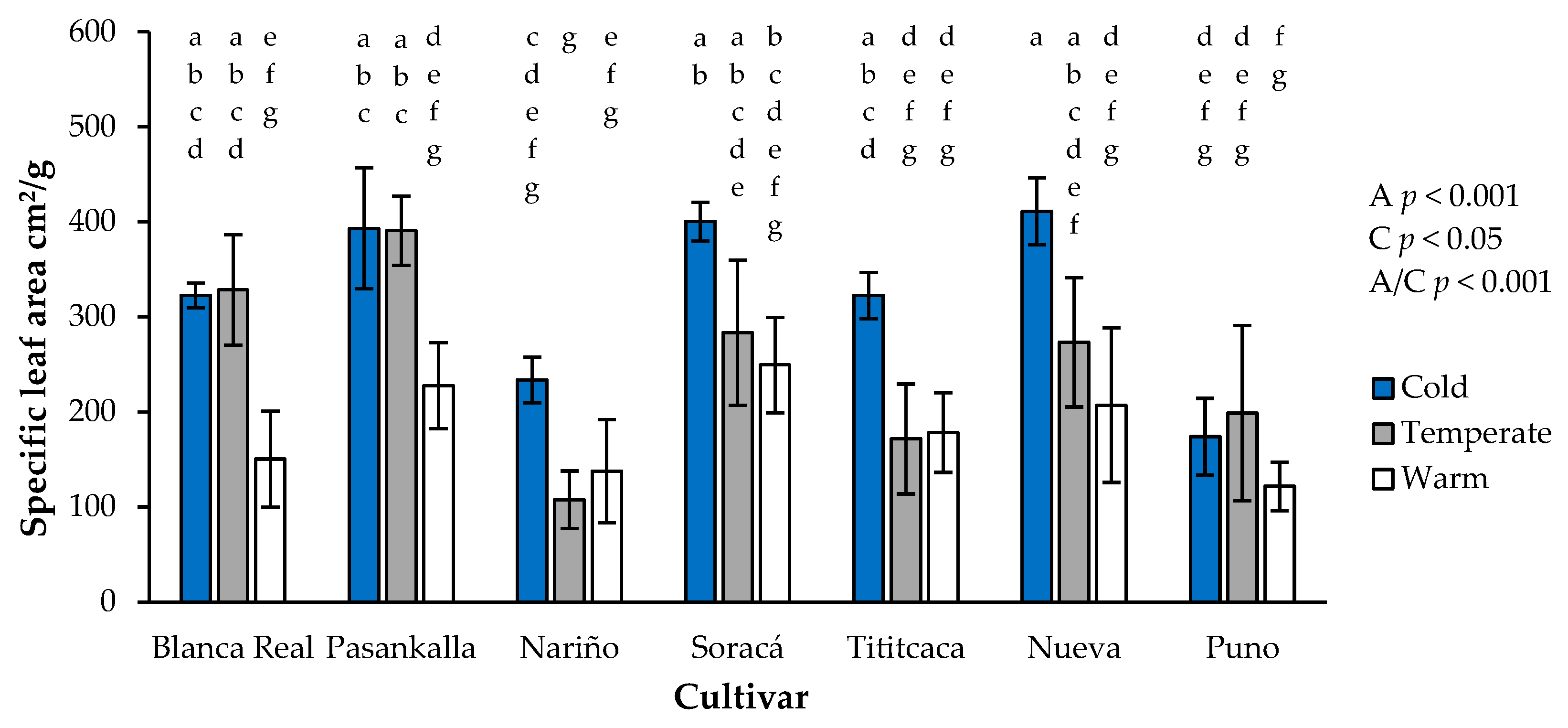 Agronomy 12 02112 g003