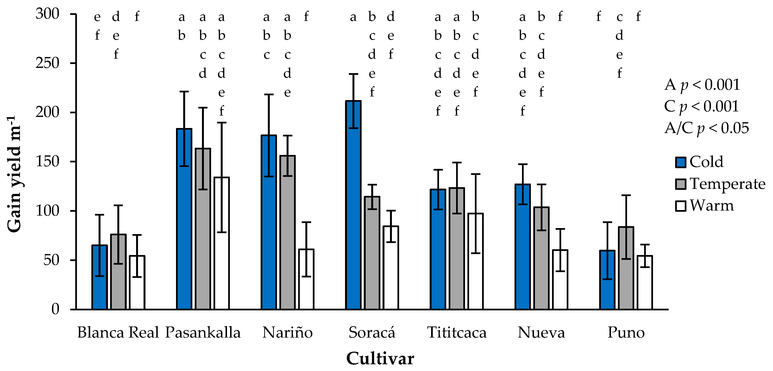 Agronomy 12 02112 g004