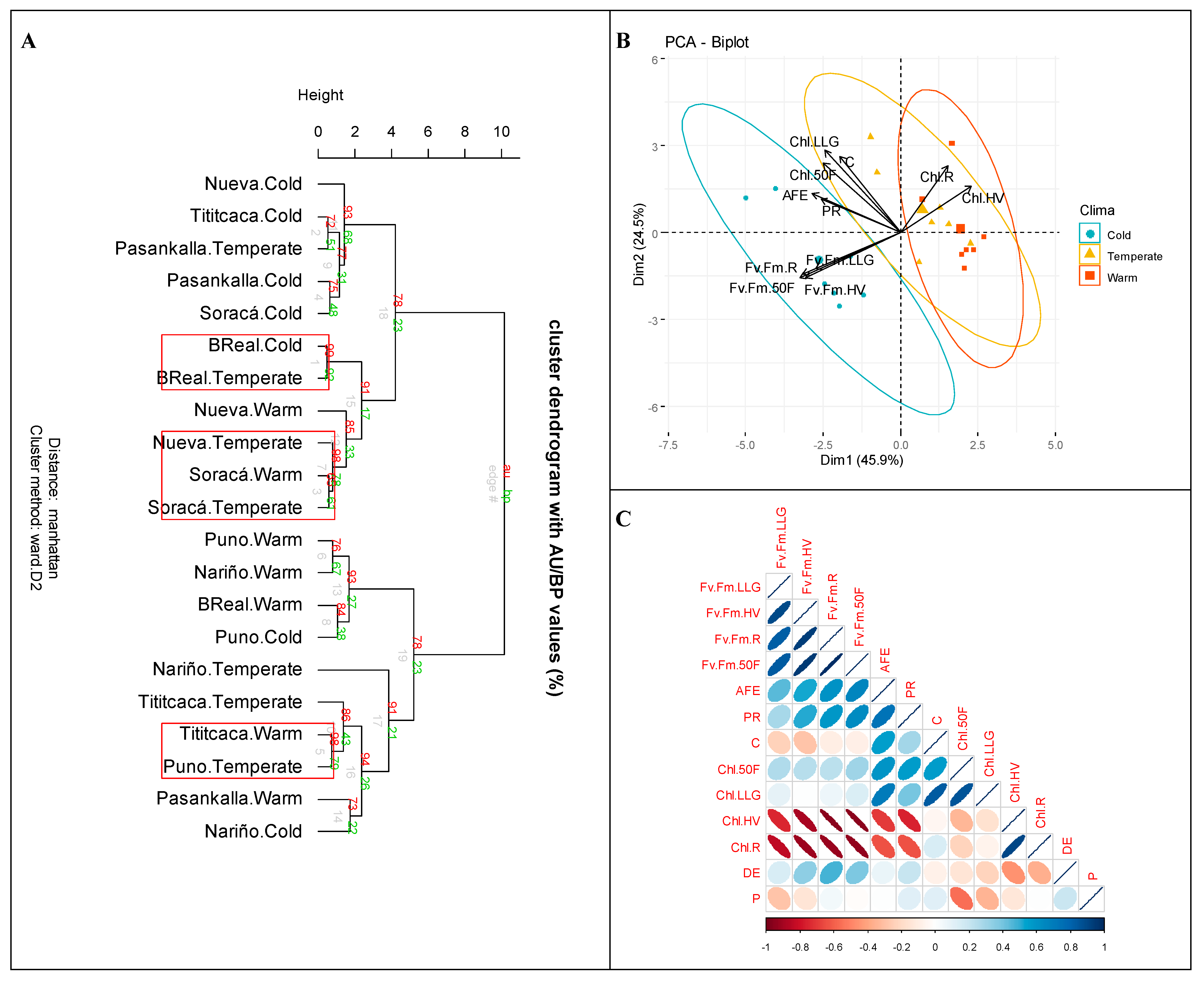 Agronomy 12 02112 g006