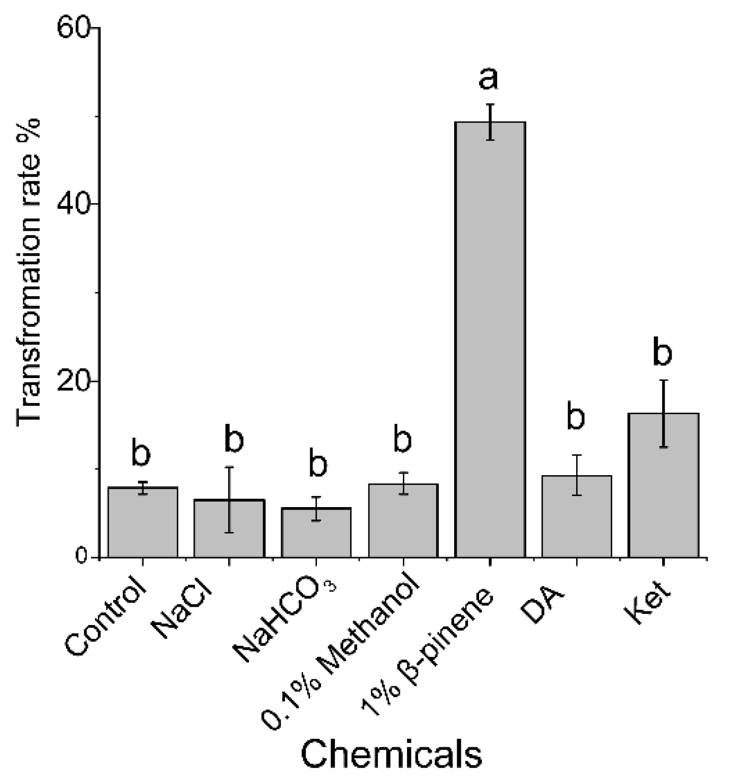 Agronomy 12 02114 g001