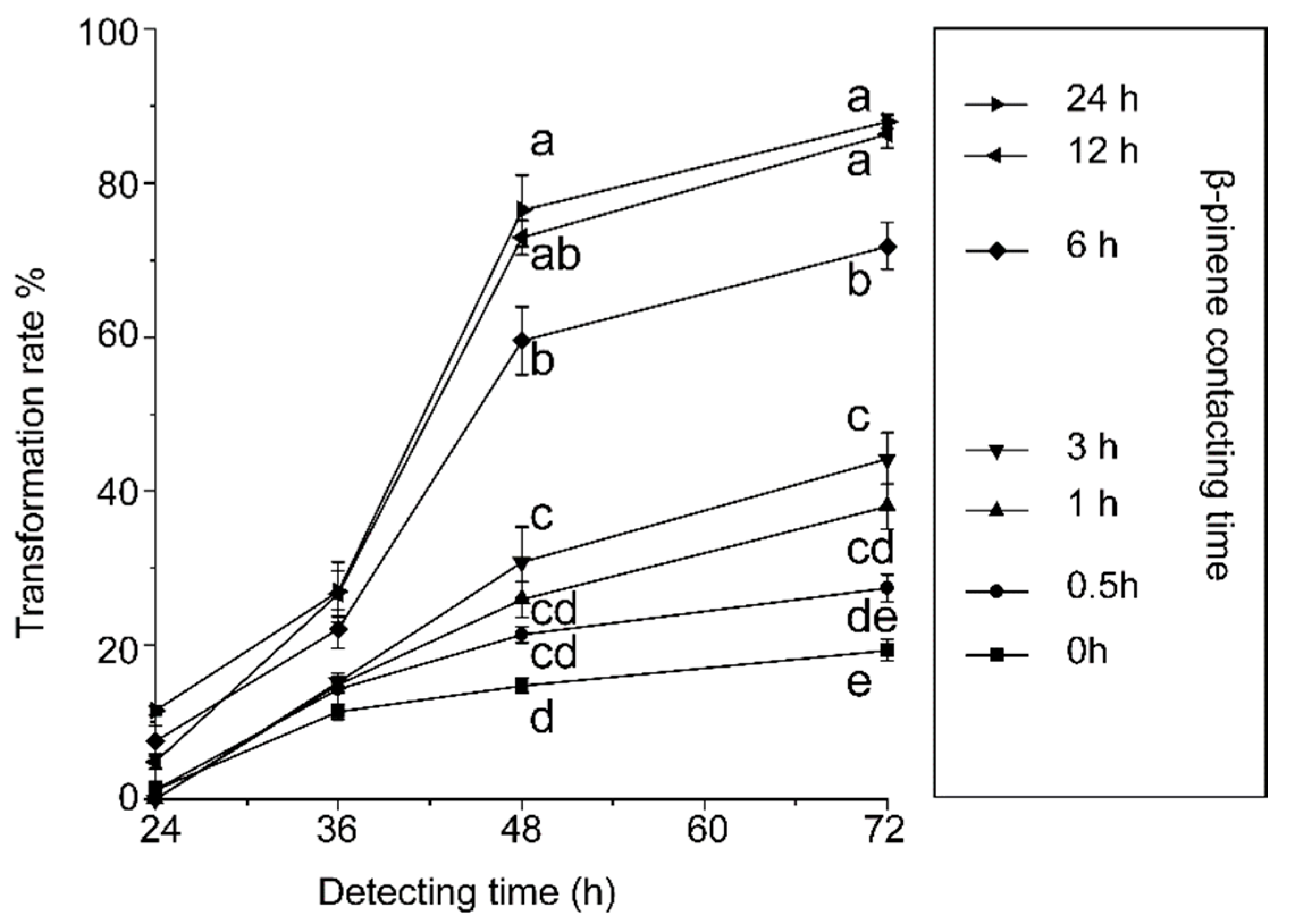 Agronomy 12 02114 g002