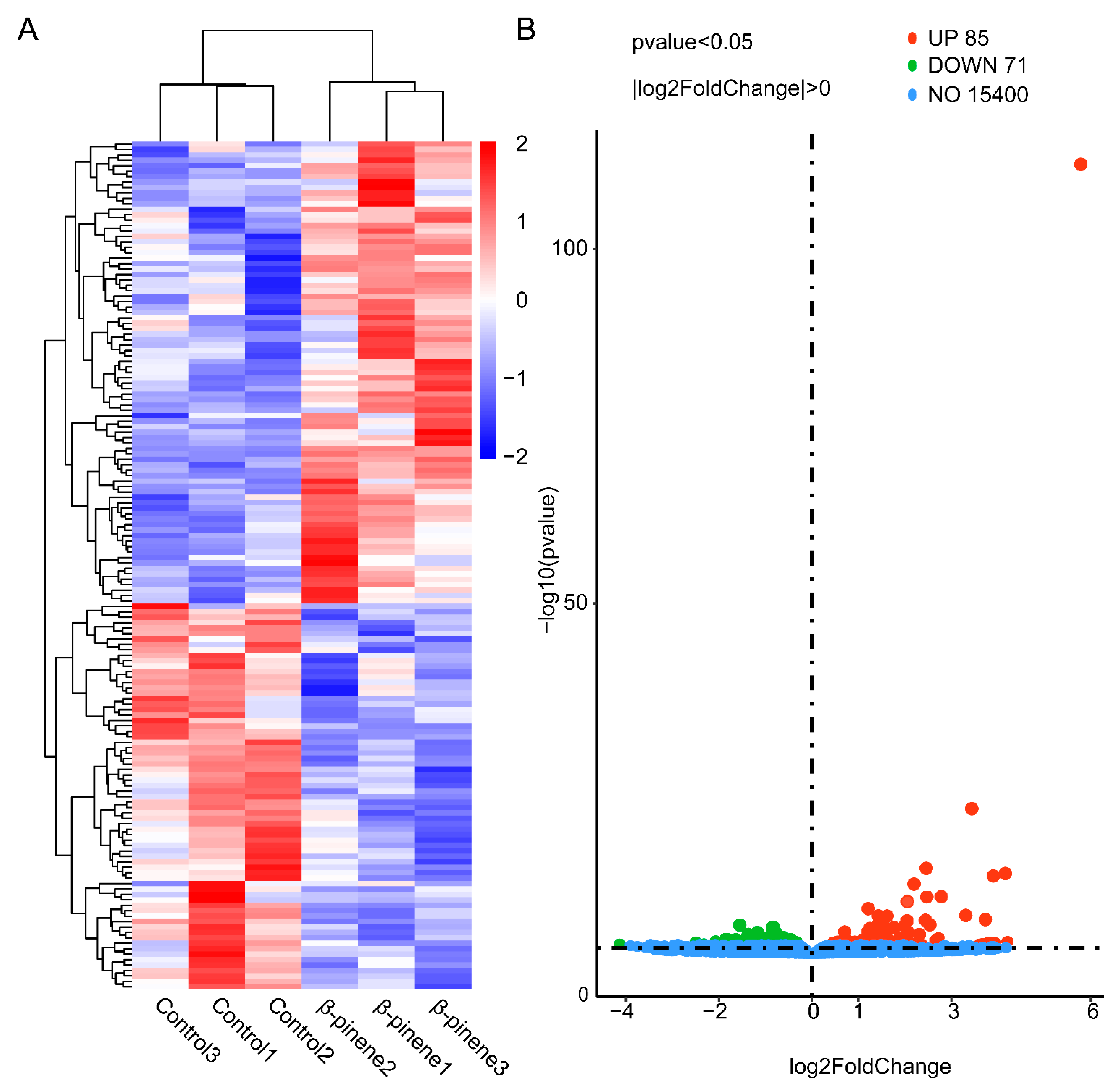 Agronomy 12 02114 g003