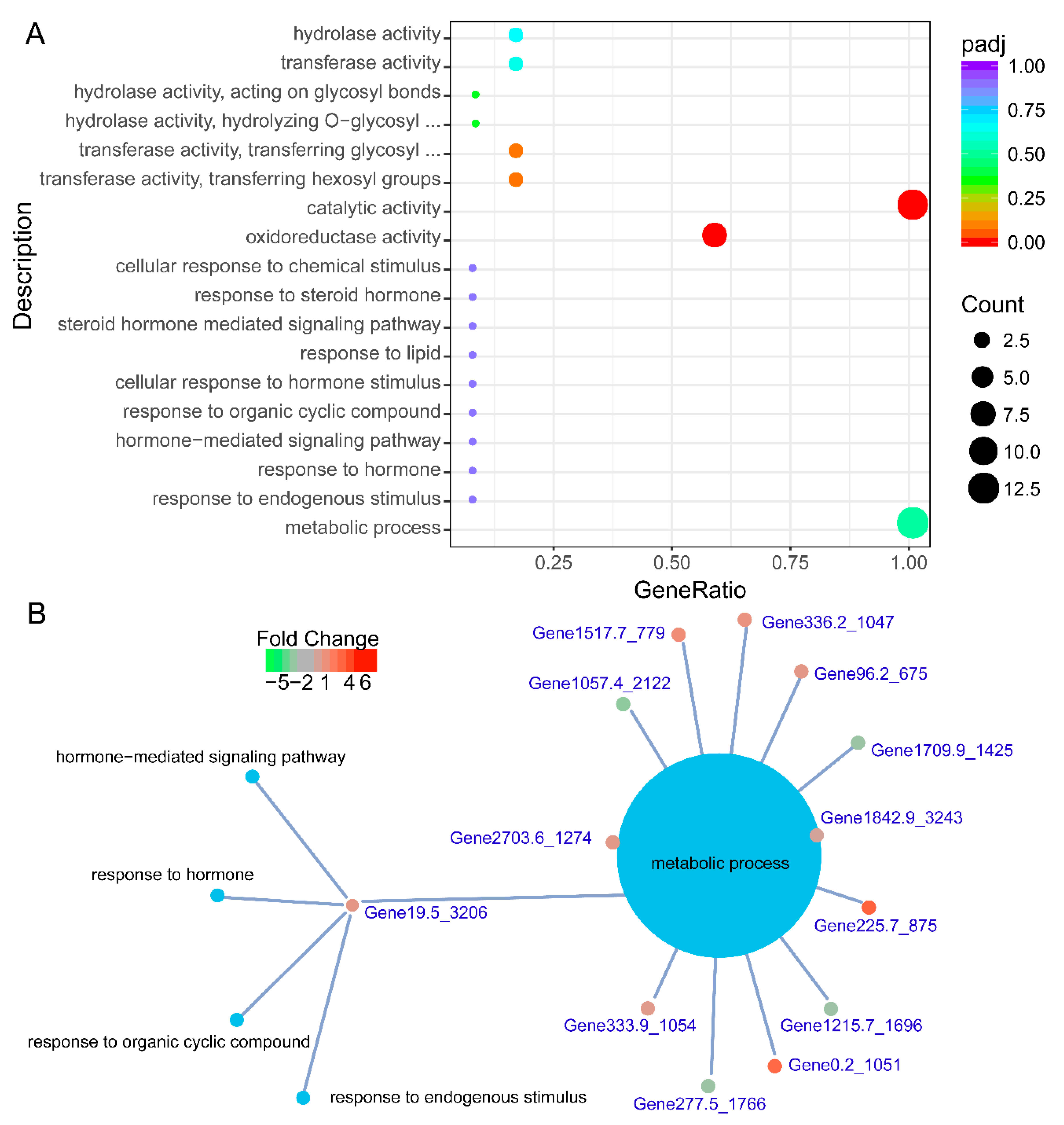 Agronomy 12 02114 g004