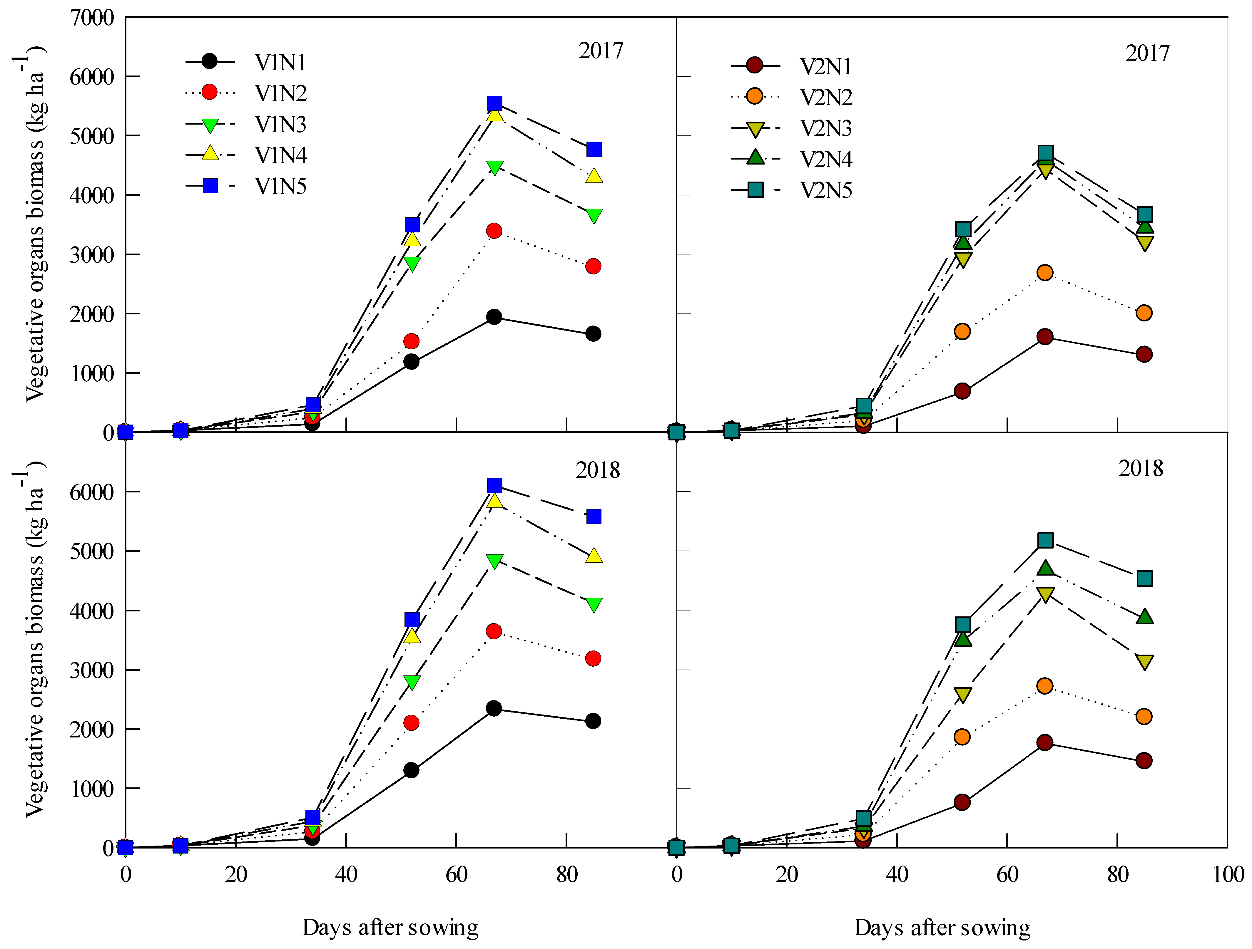 Agronomy 12 02116 g002 Agronomy 12 02116 g002