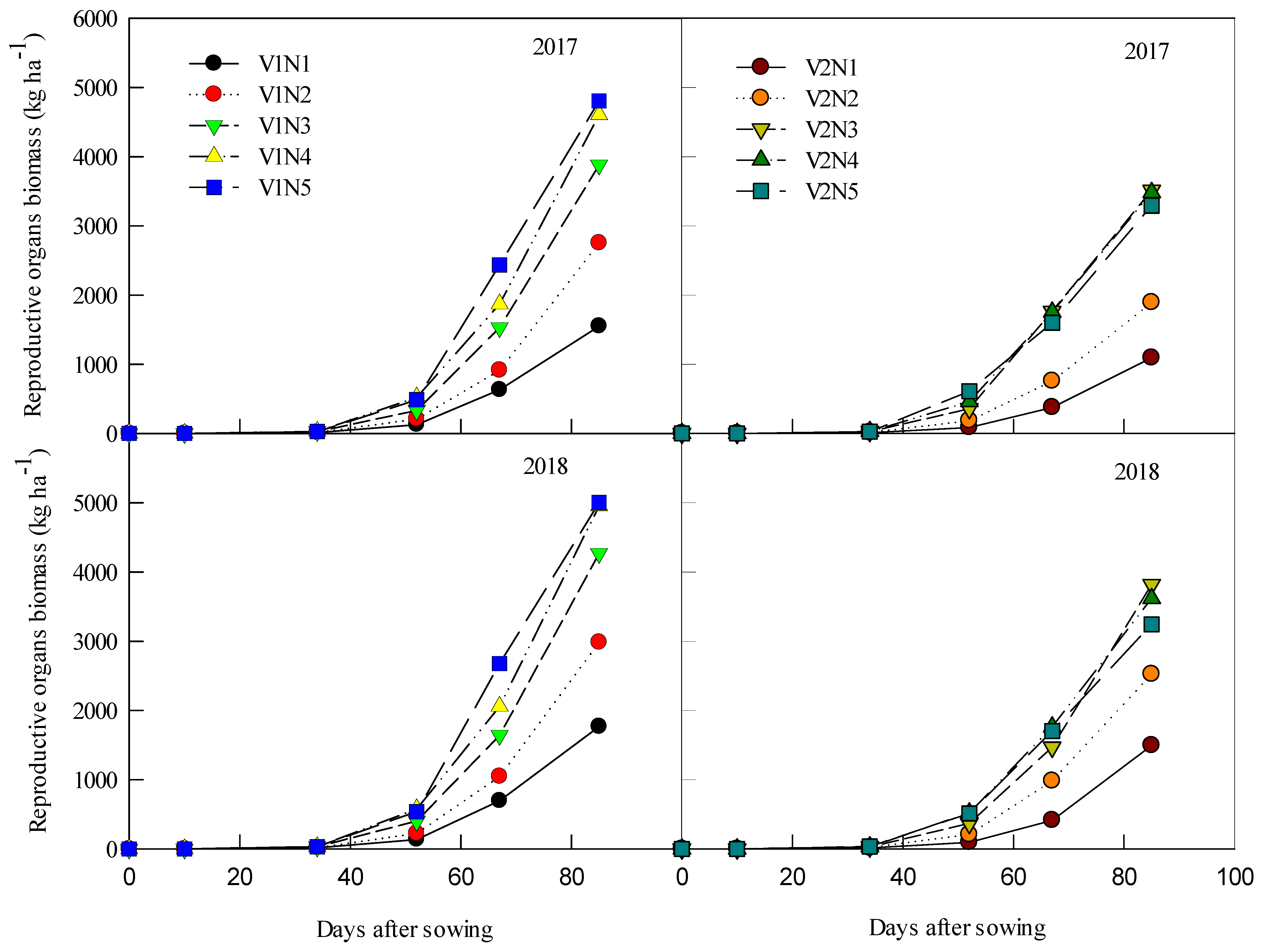 Agronomy 12 02116 g003 Agronomy 12 02116 g003