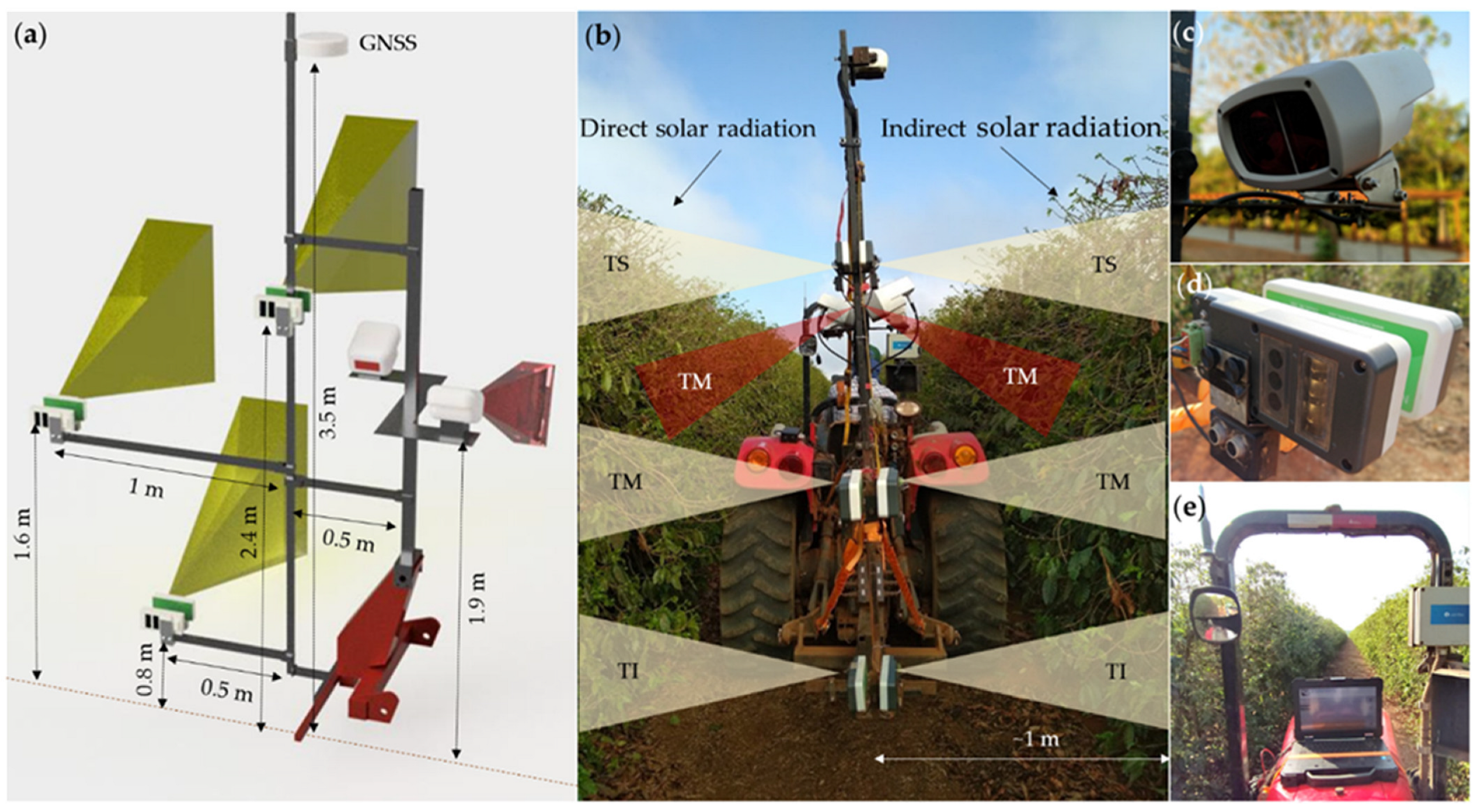Agronomy 12 02118 g002