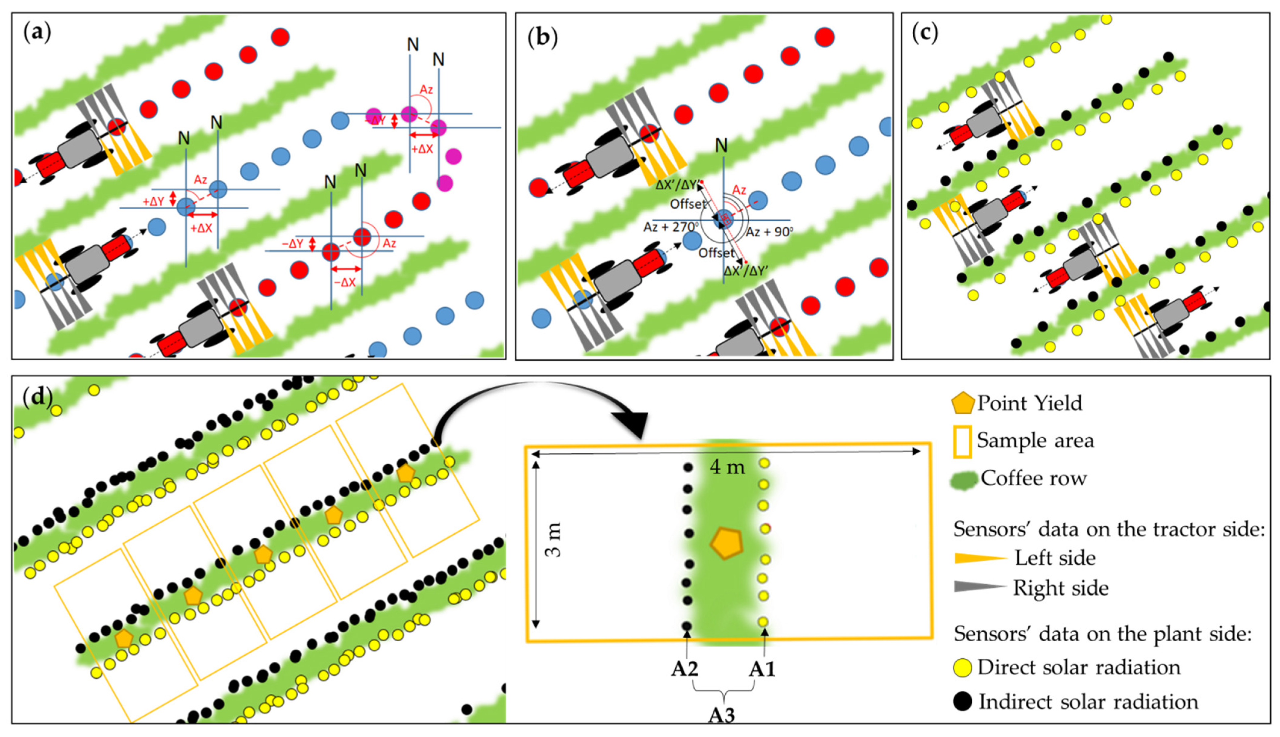 Agronomy 12 02118 g004