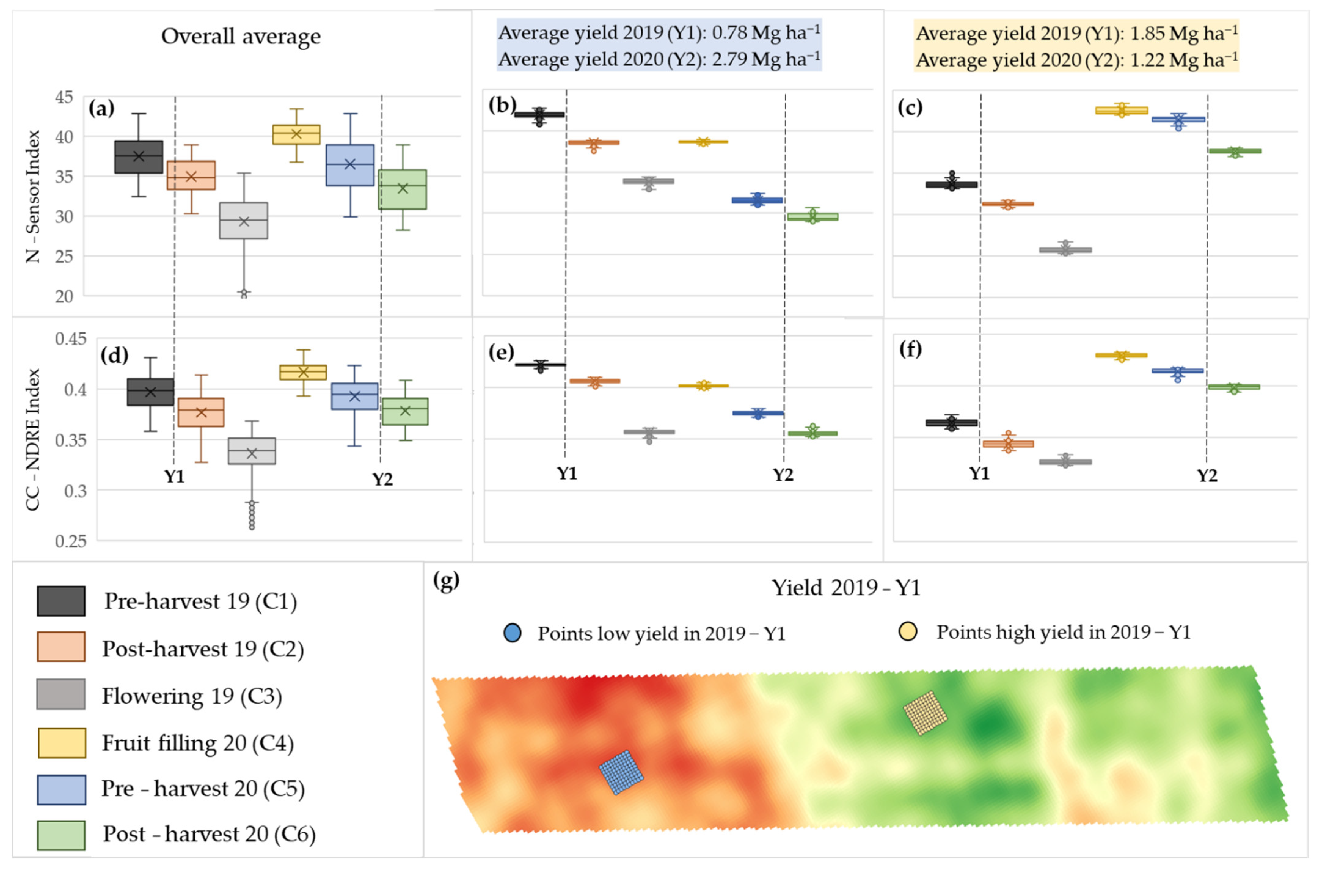 Agronomy 12 02118 g005