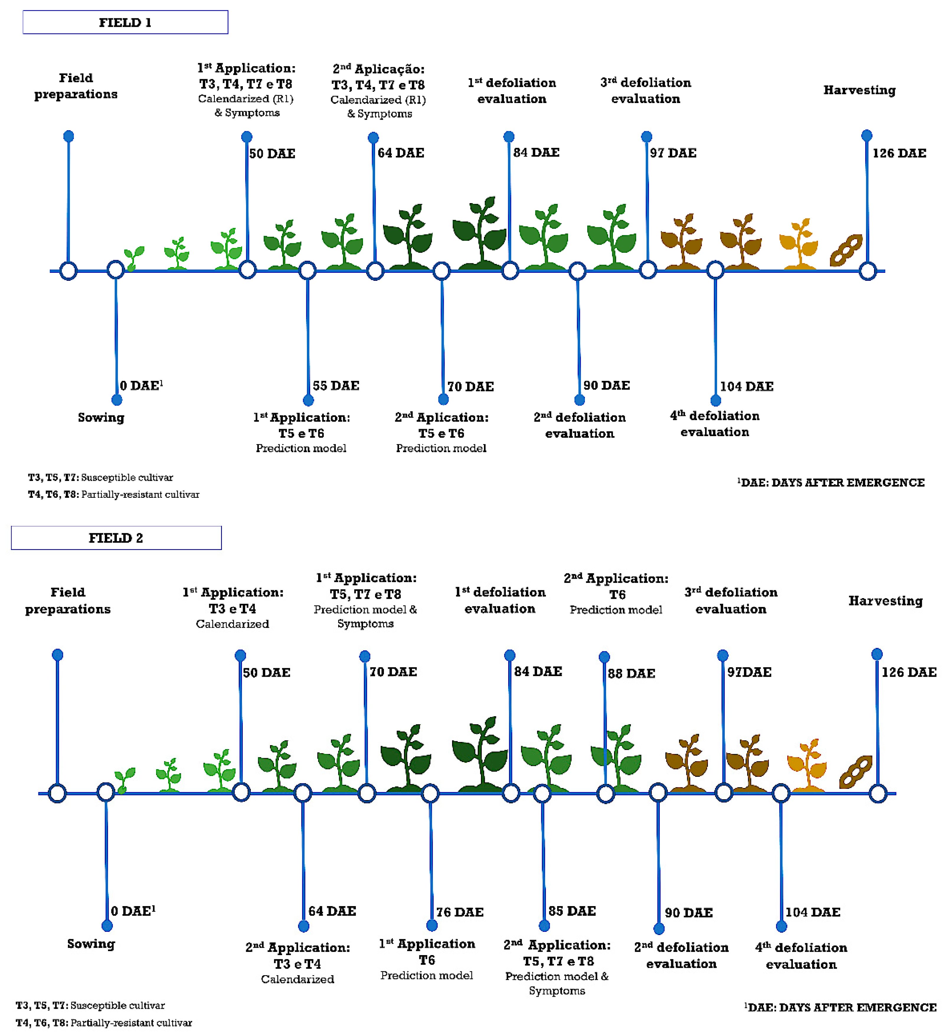 Agronomy 12 02119 g002