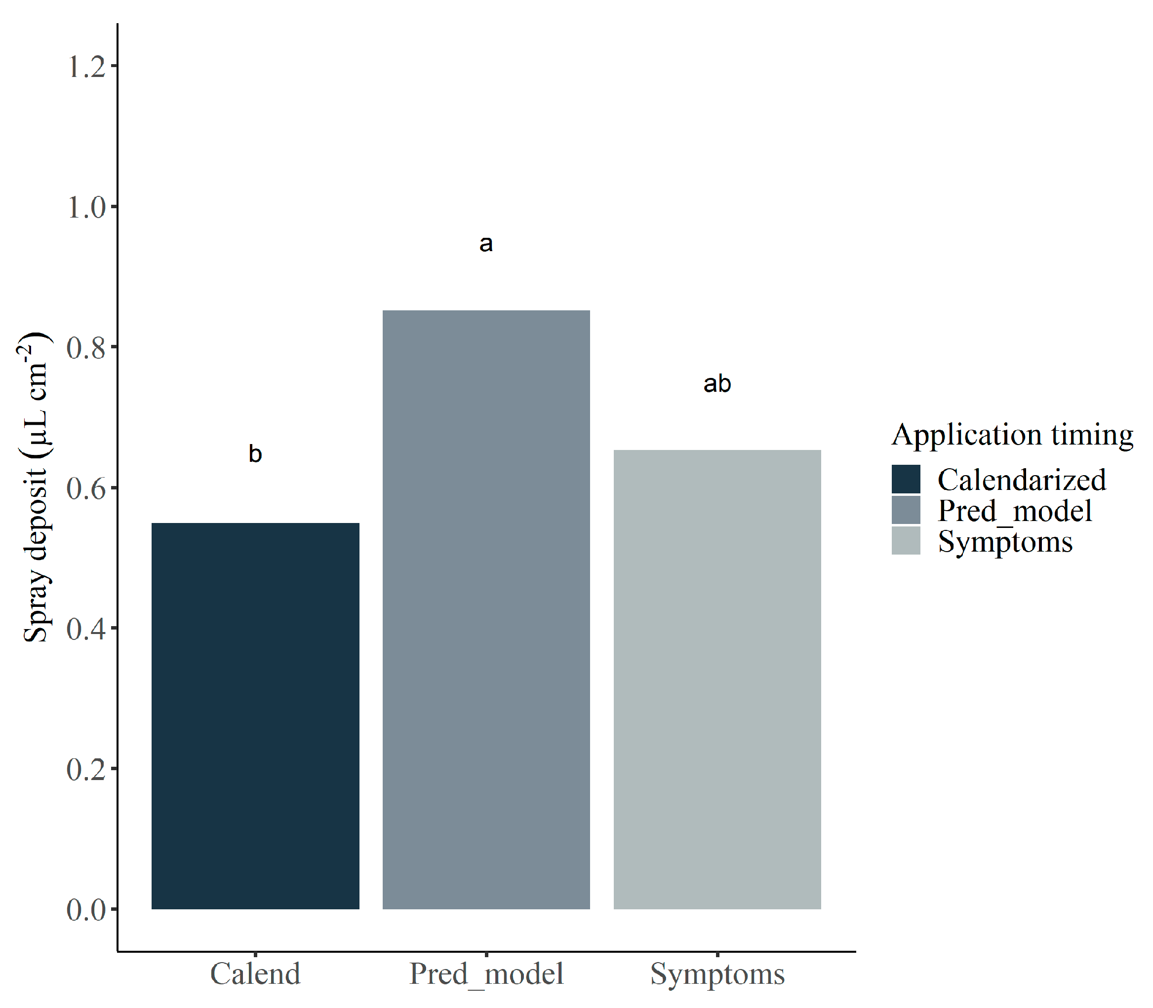 Agronomy 12 02119 g004