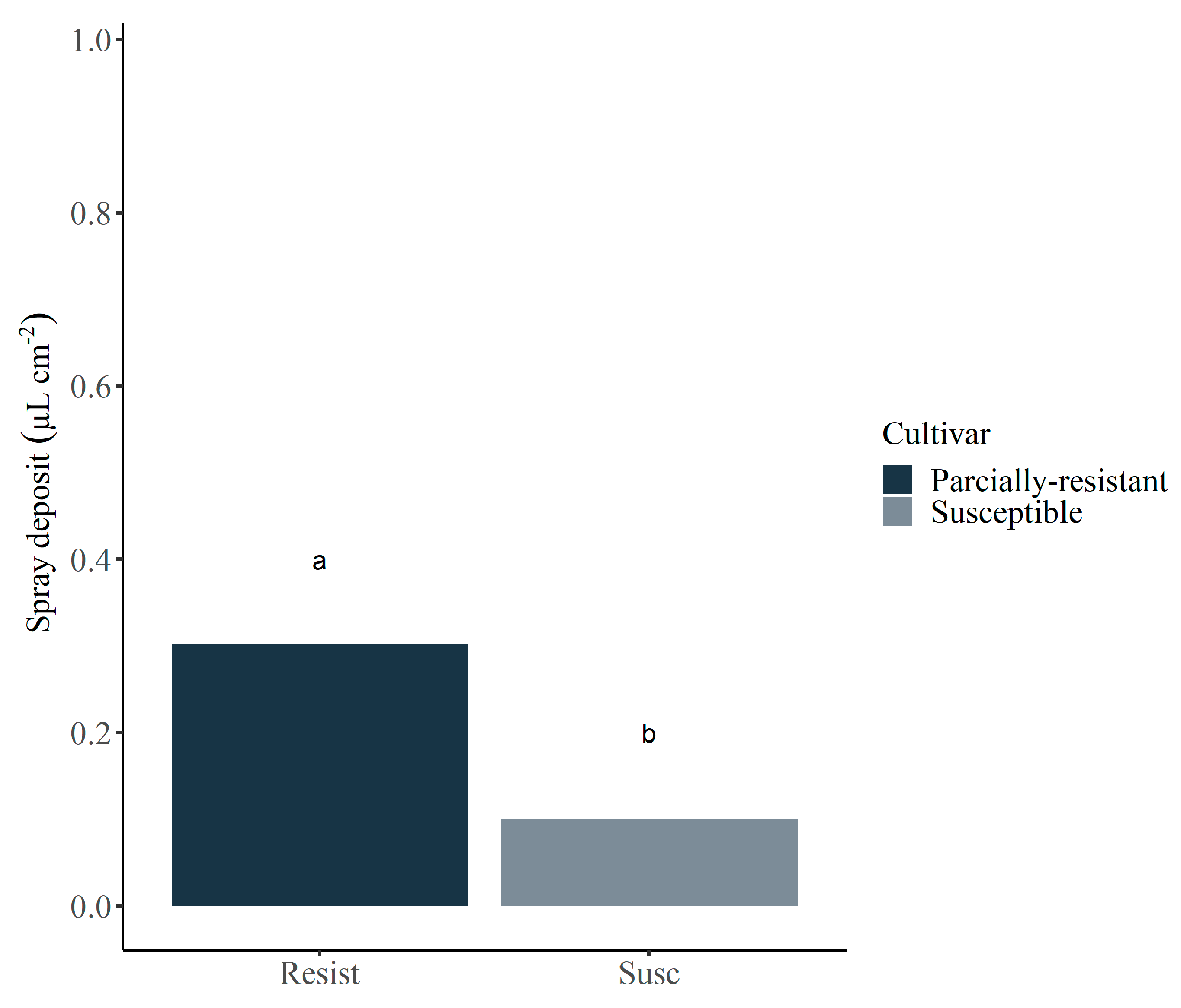 Agronomy 12 02119 g005