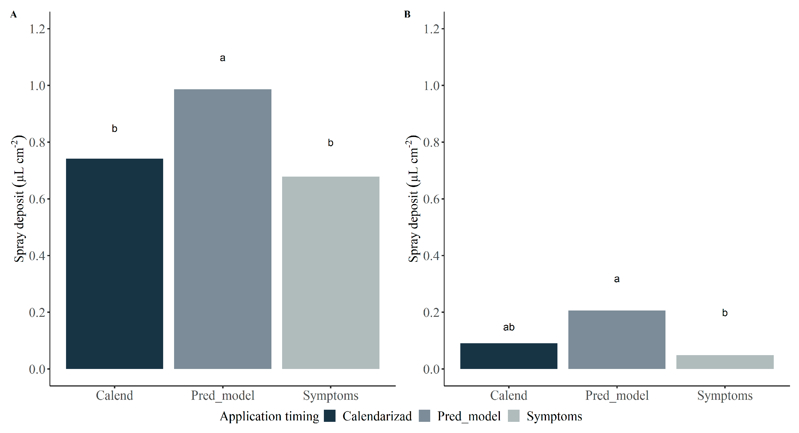 Agronomy 12 02119 g006