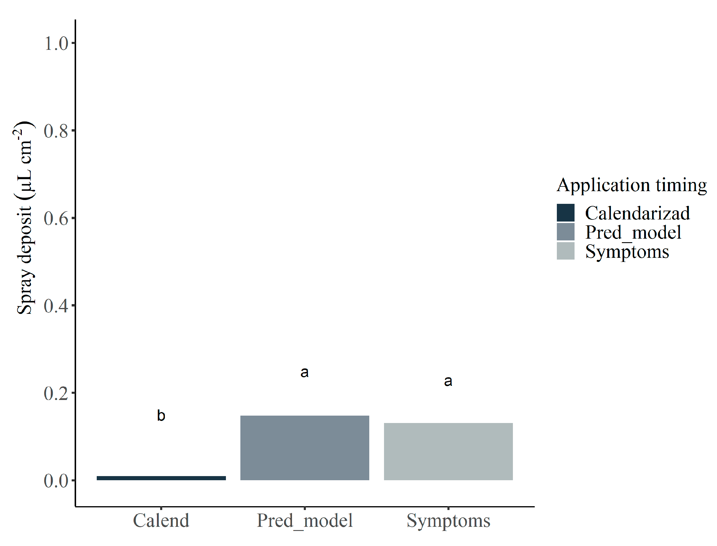 Agronomy 12 02119 g010