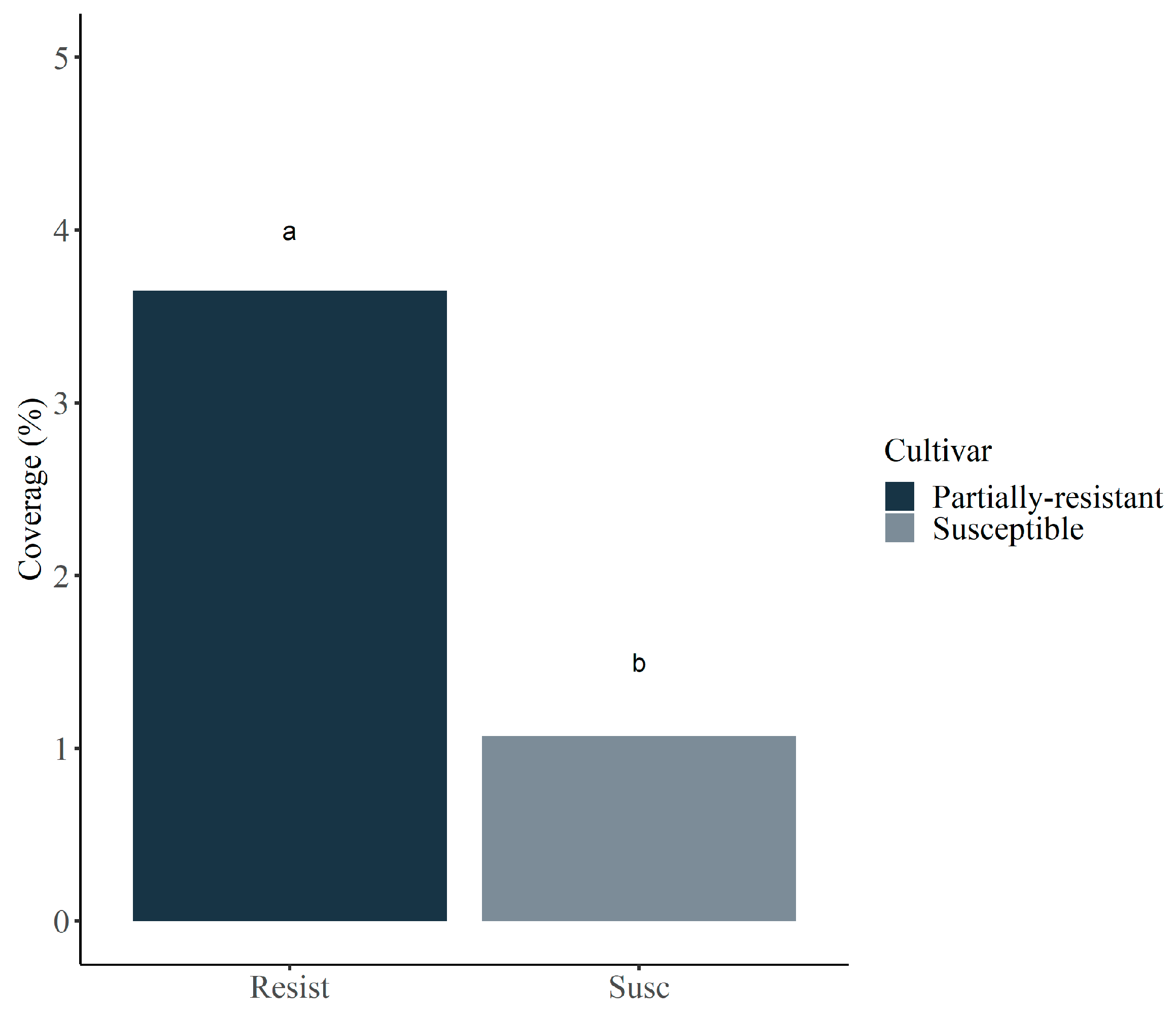 Agronomy 12 02119 g012