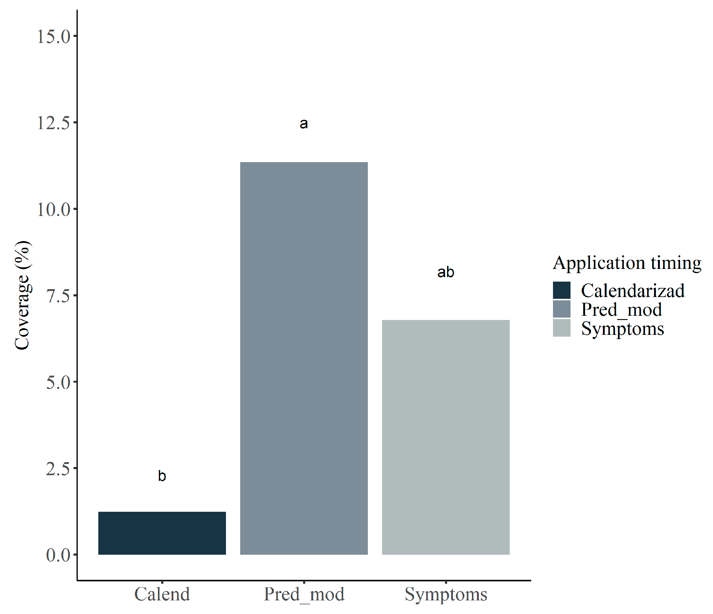Agronomy 12 02119 g013