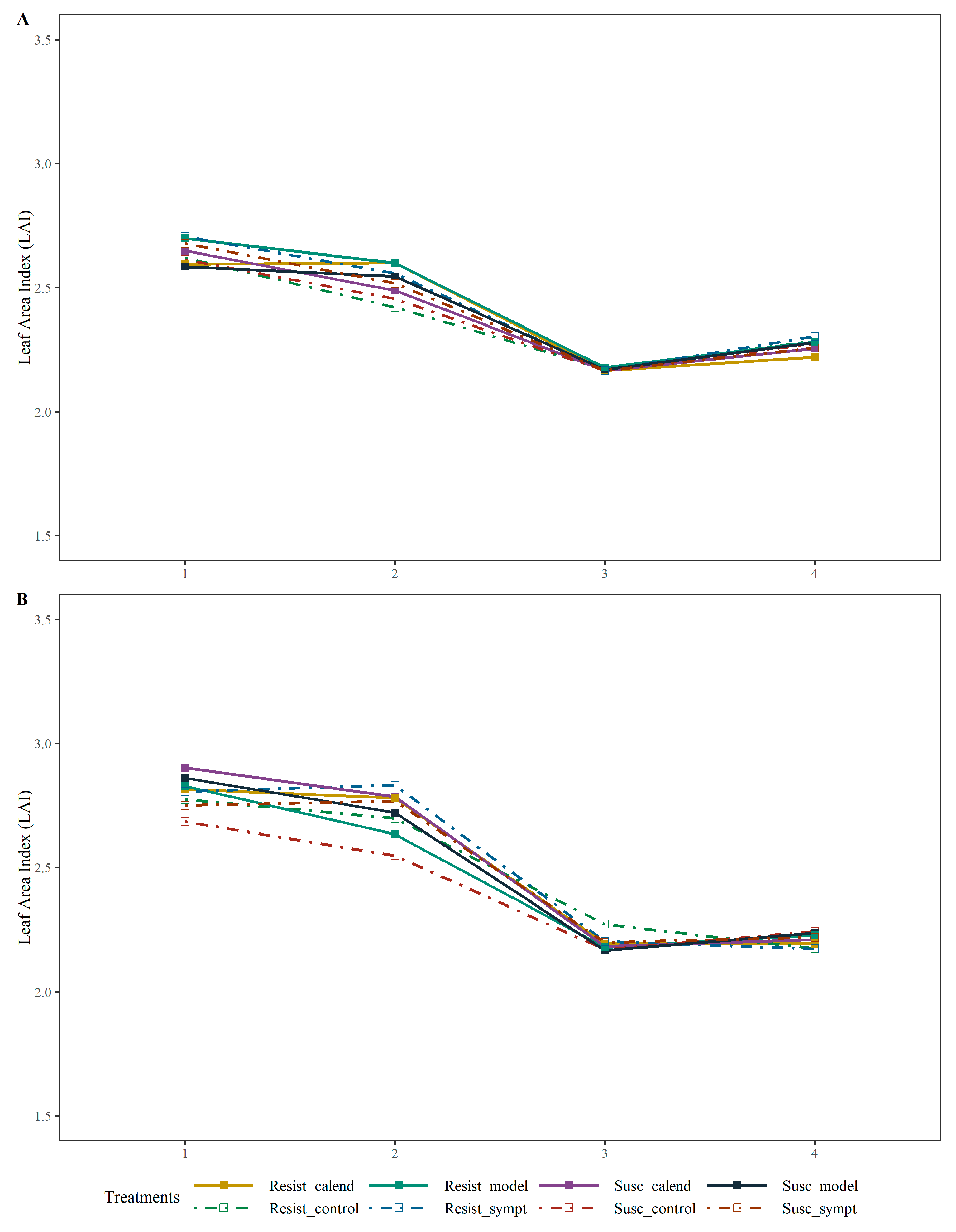 Agronomy 12 02119 g015