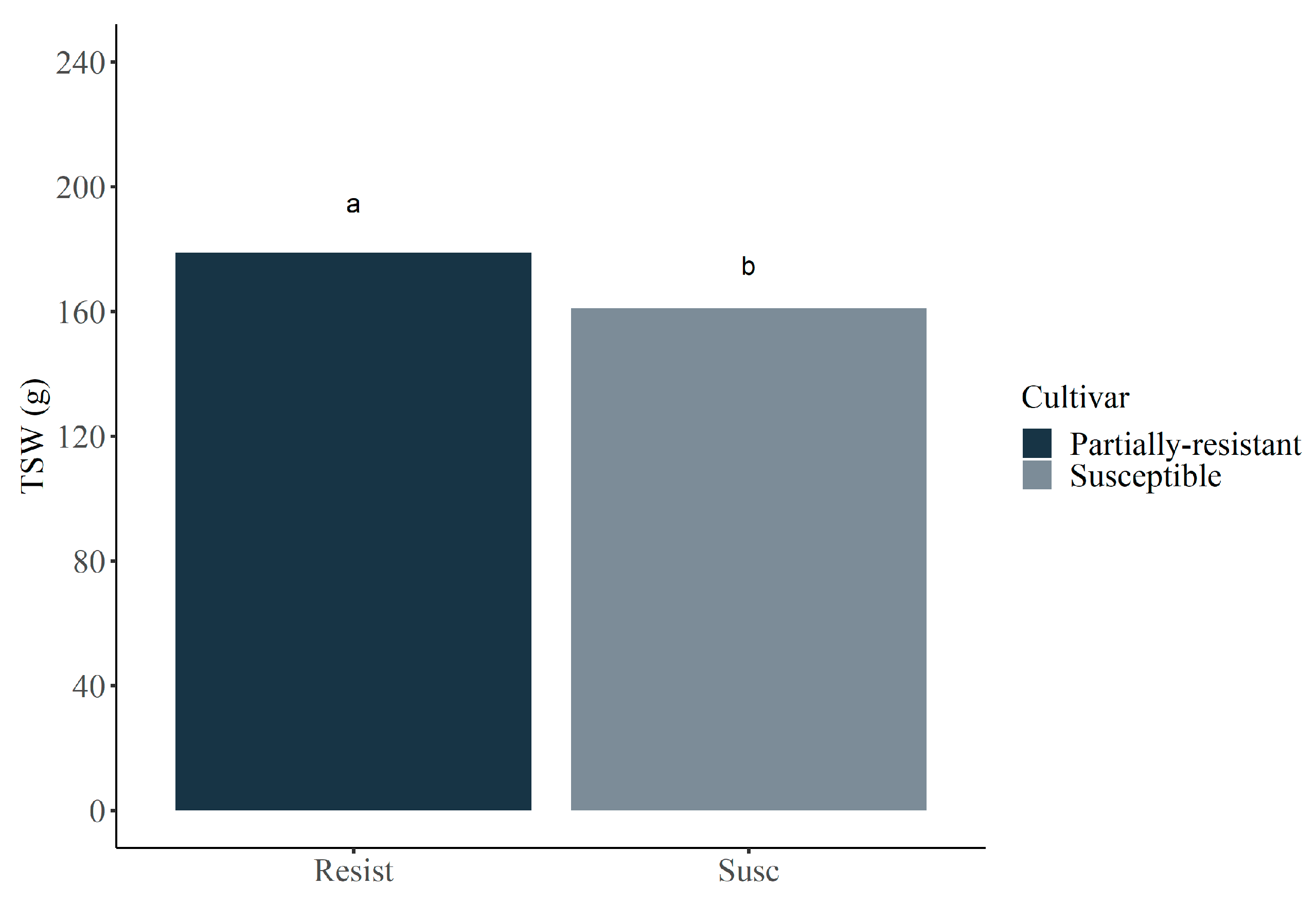 Agronomy 12 02119 g016
