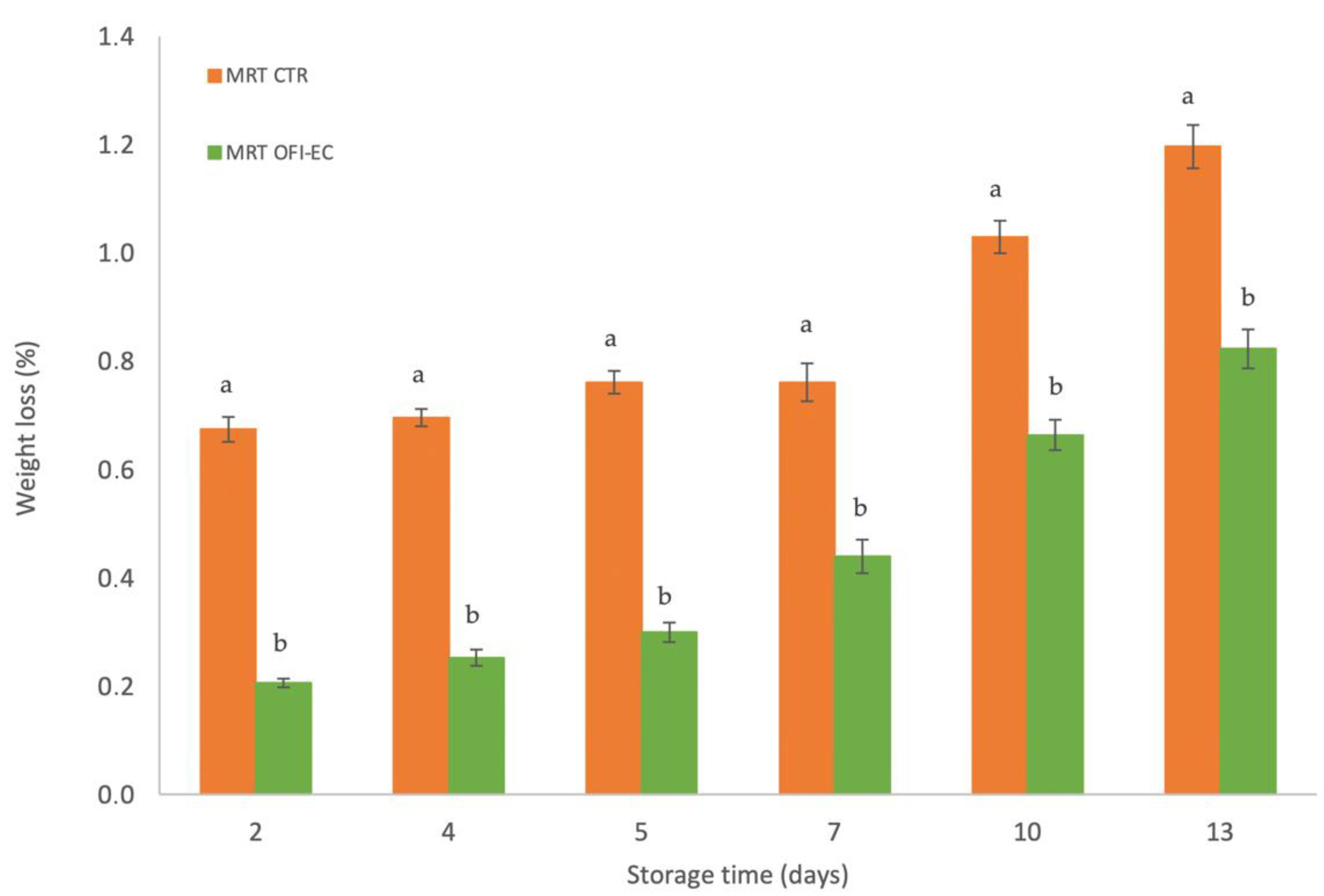Agronomy 12 02120 g001