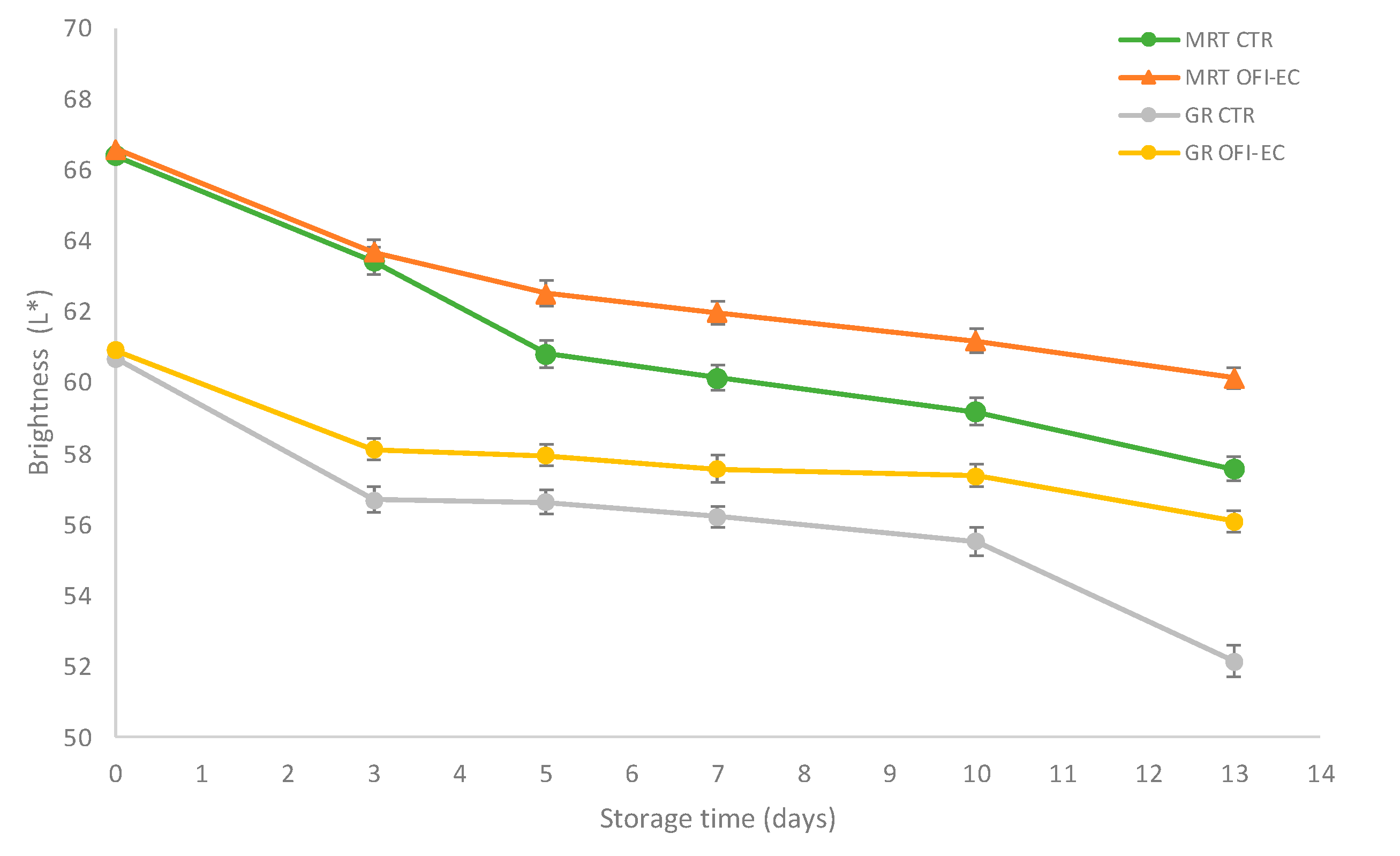 Agronomy 12 02120 g003