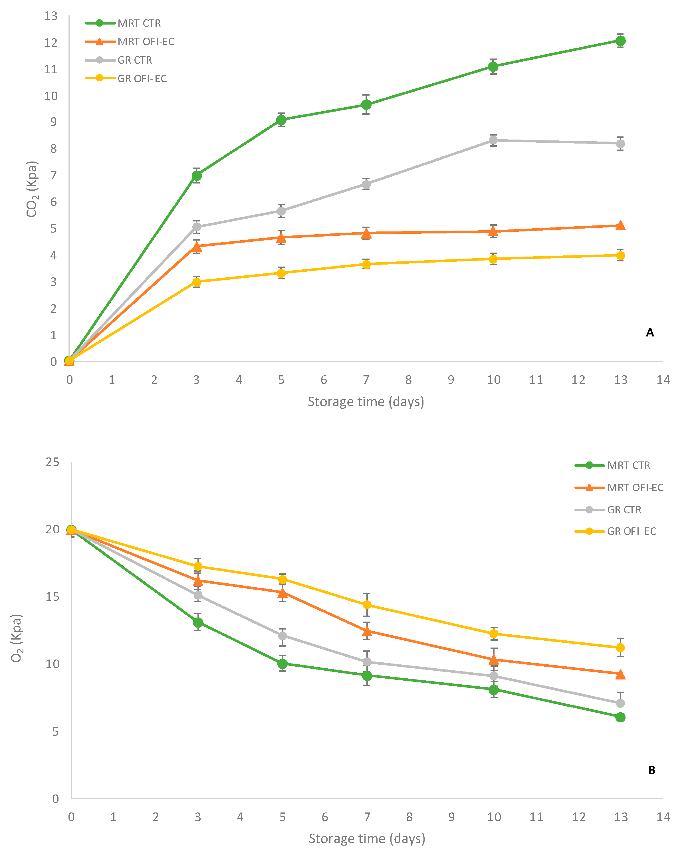 Agronomy 12 02120 g004