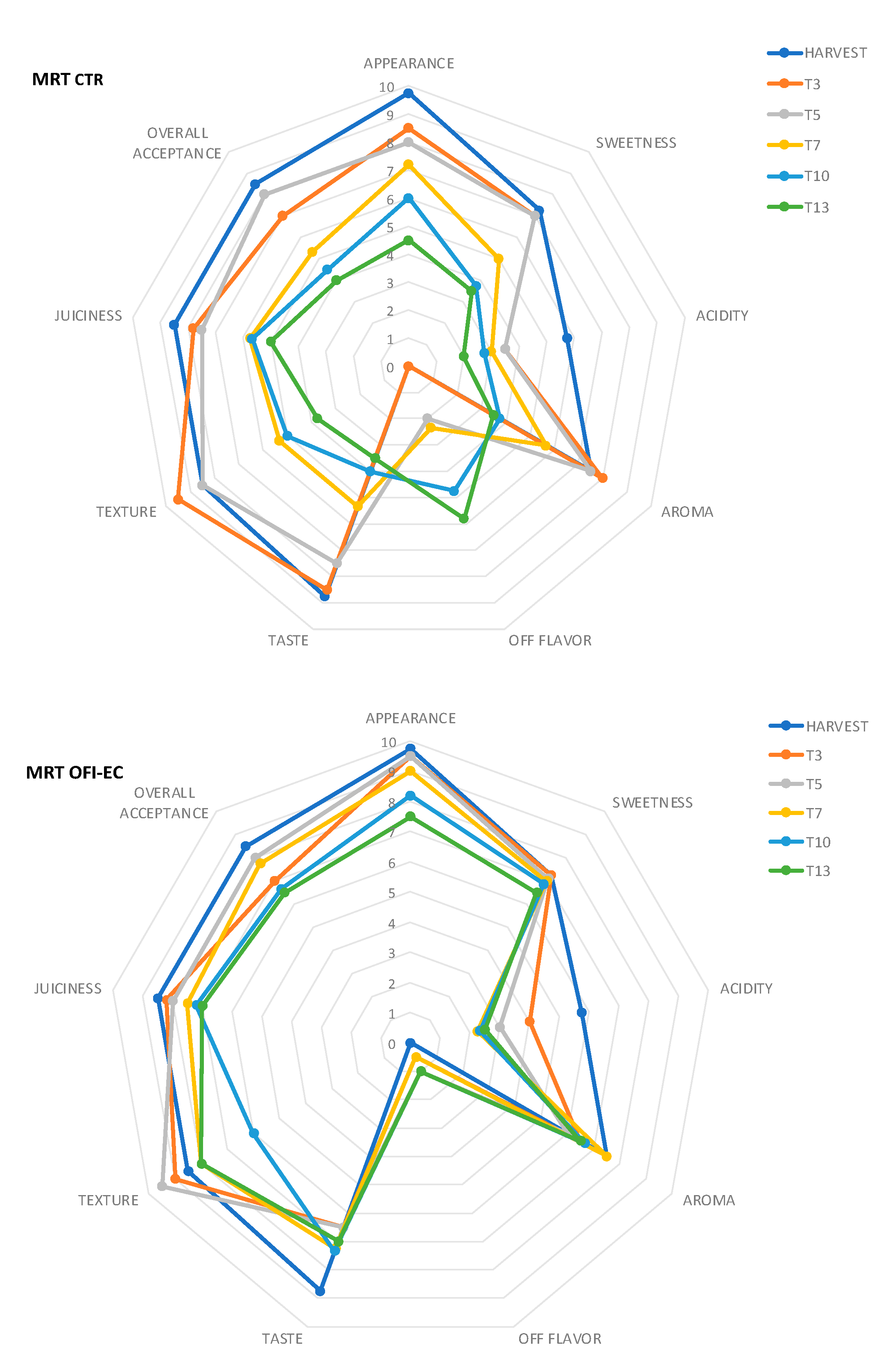 Agronomy 12 02120 g006