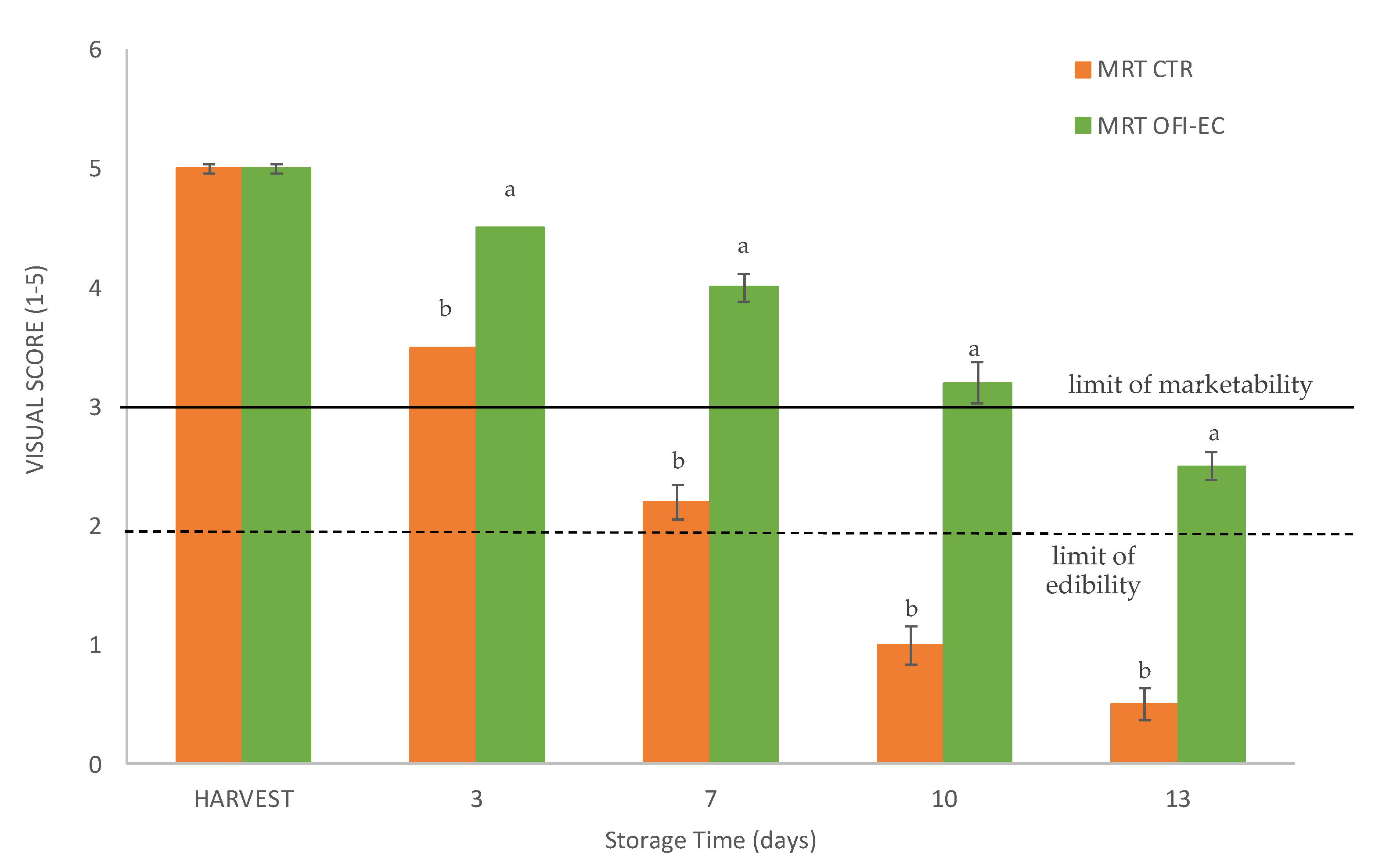 Agronomy 12 02120 g008