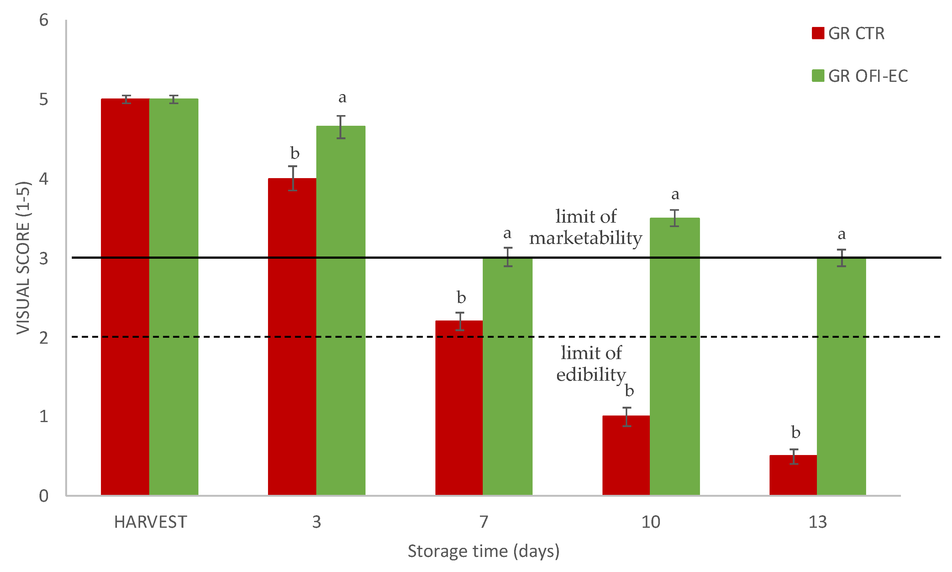 Agronomy 12 02120 g009