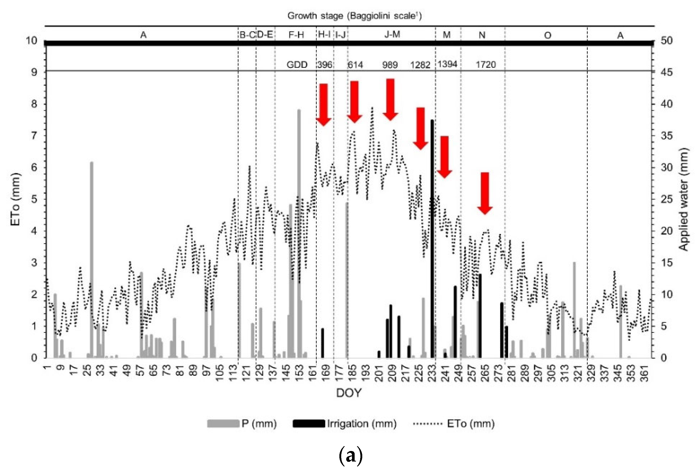 Agronomy 12 02122 g003a 550